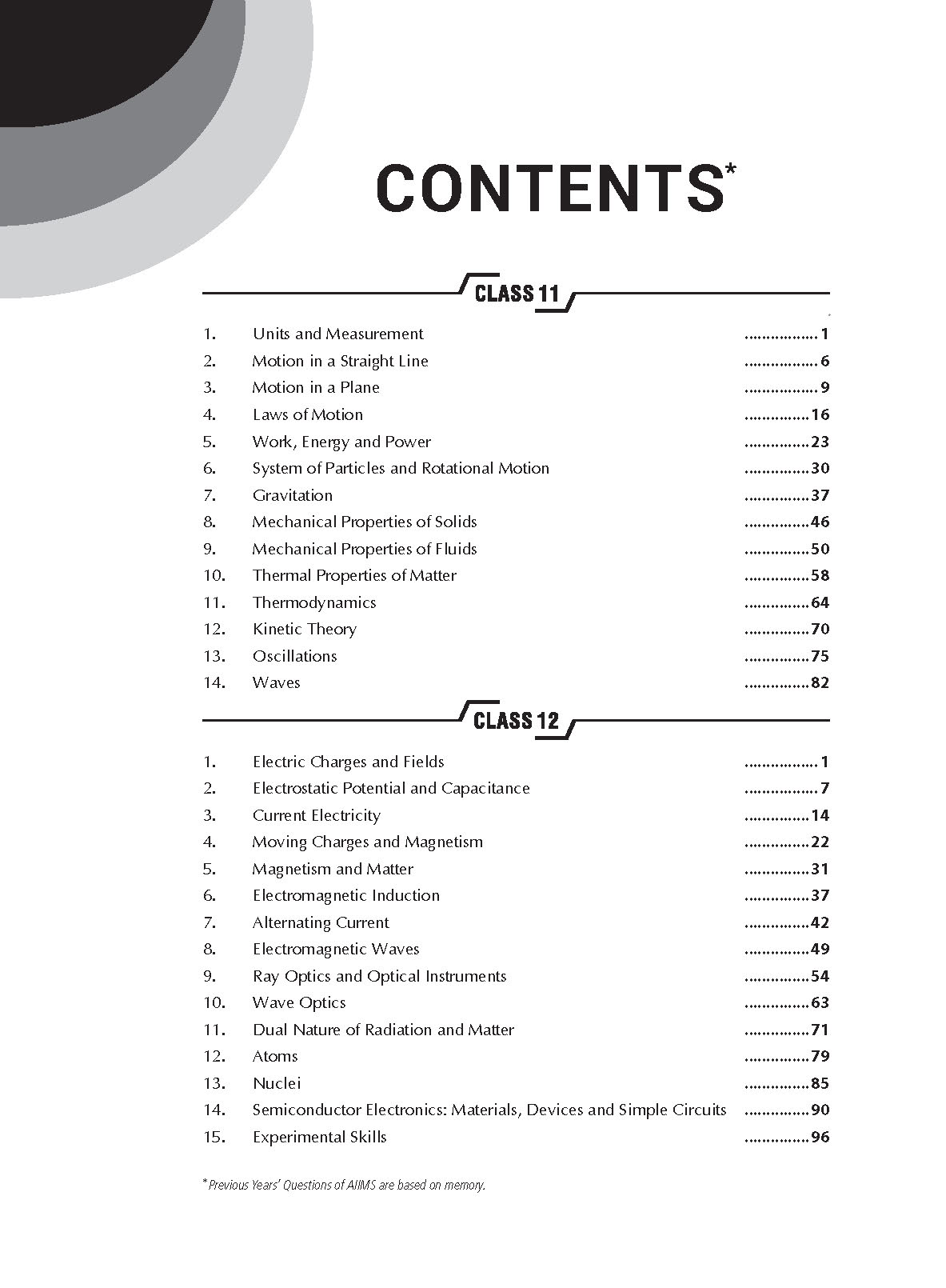 Assertion & Reason Physics_Contents