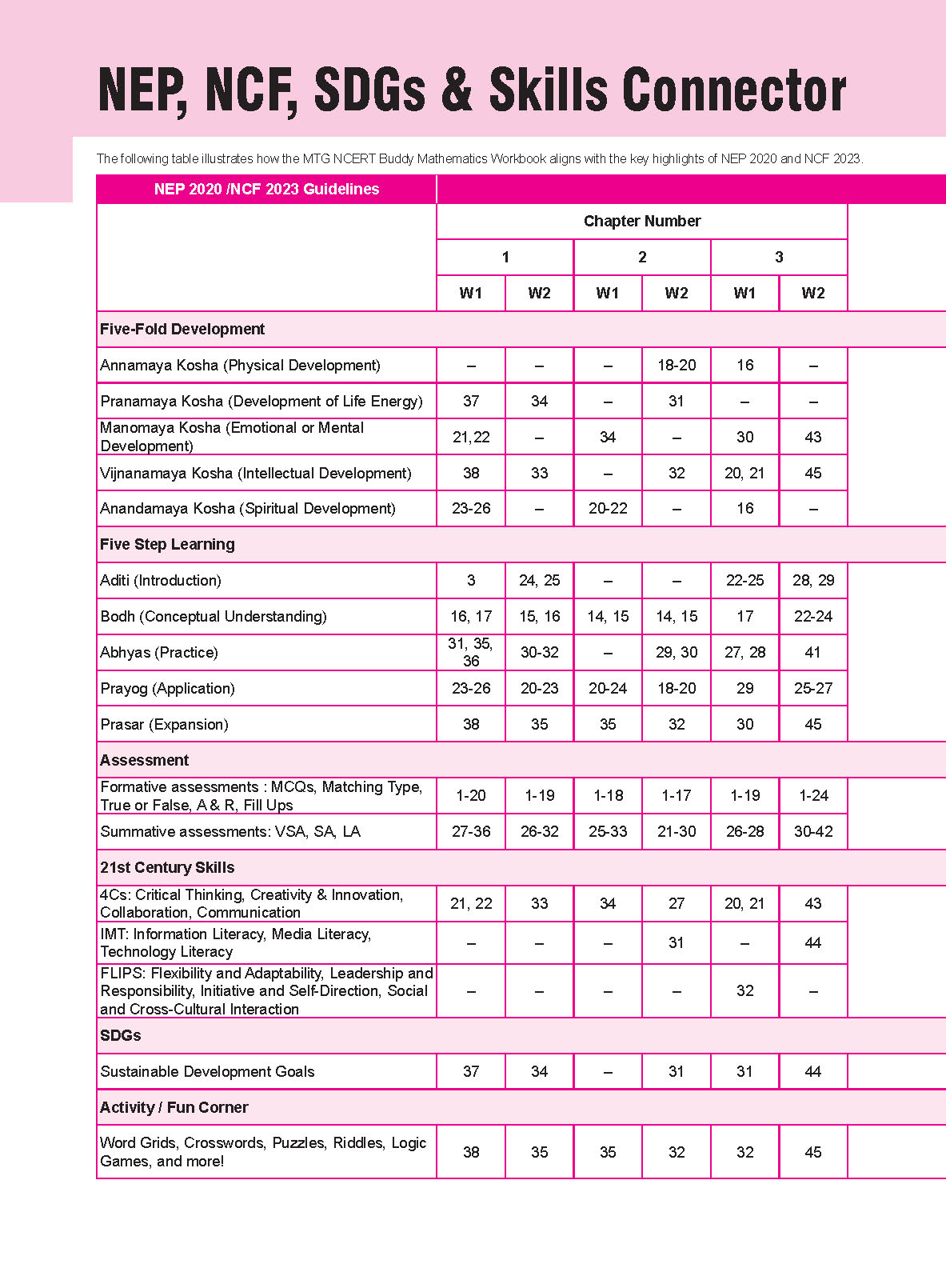 NCERT Buddy Maths WB Class 8_Page_01
