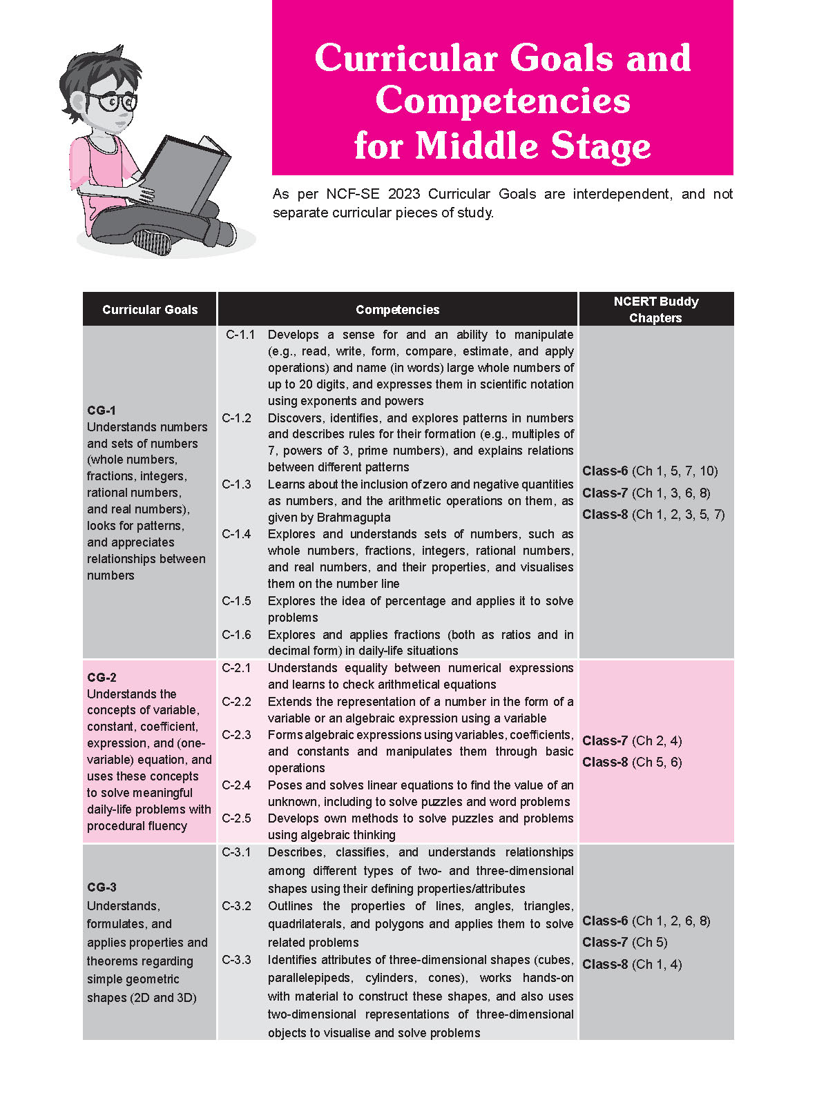 NCERT Buddy Maths WB Class 8_Page_02