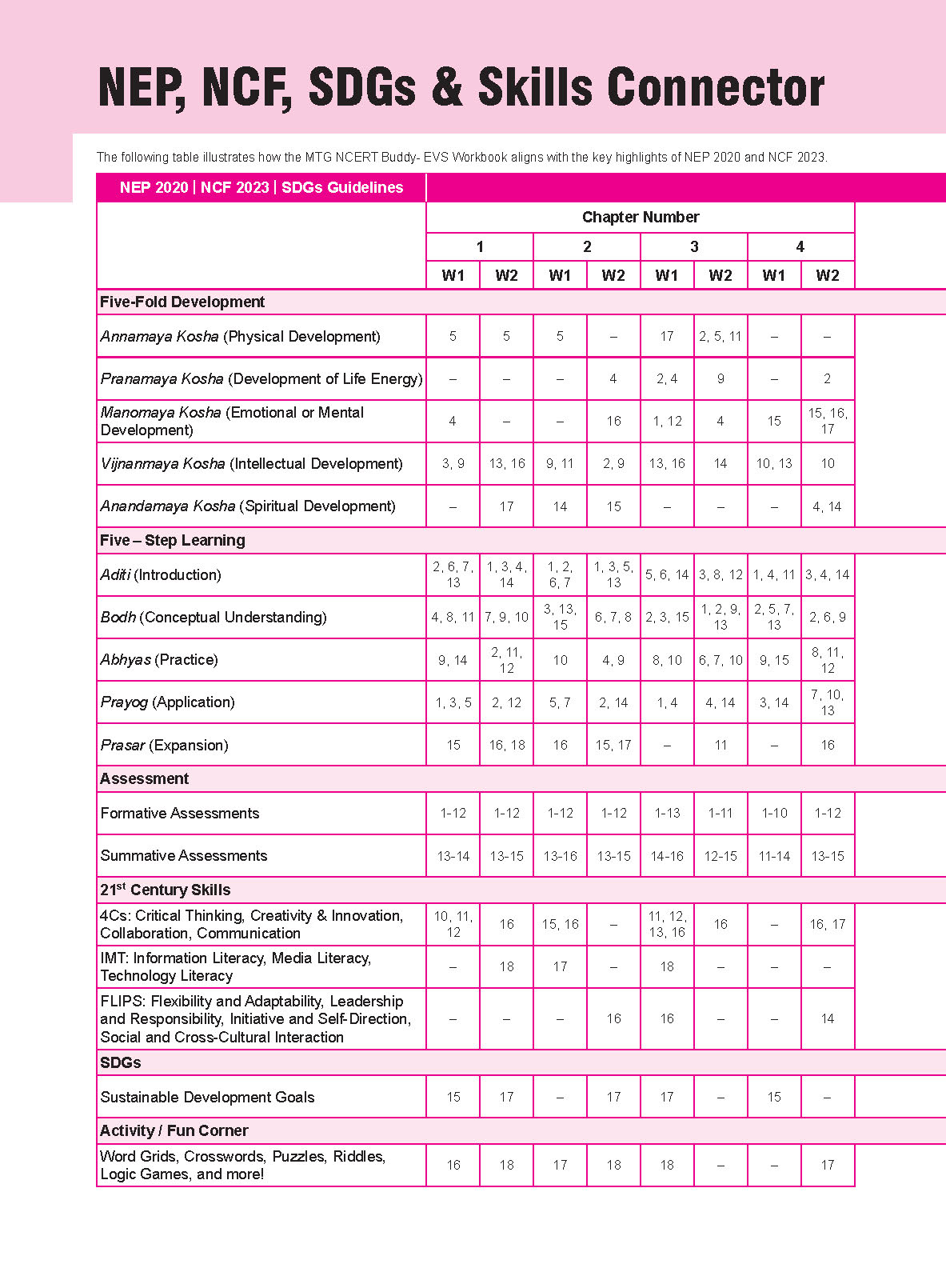 NCERT Buddy WB EVS Class 5_Page_1