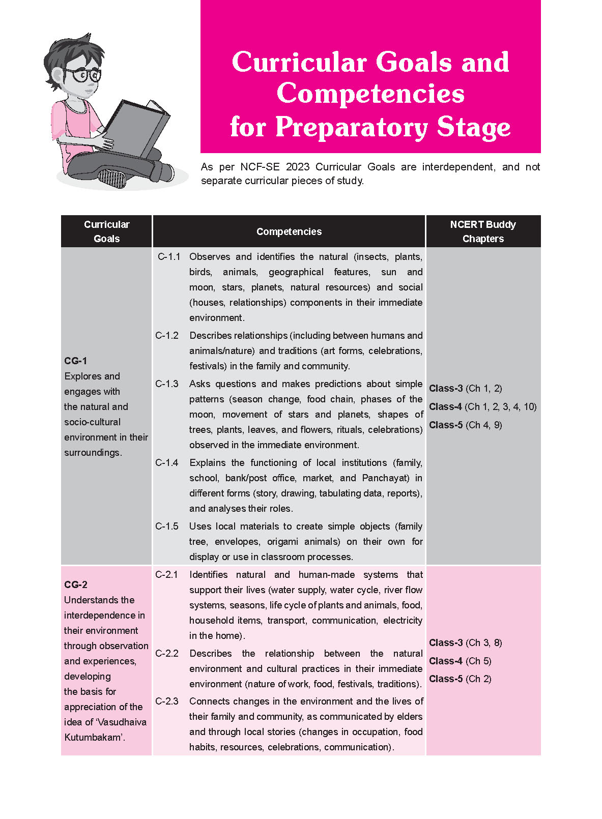 NCERT Buddy WB EVS Class 5_Page_2