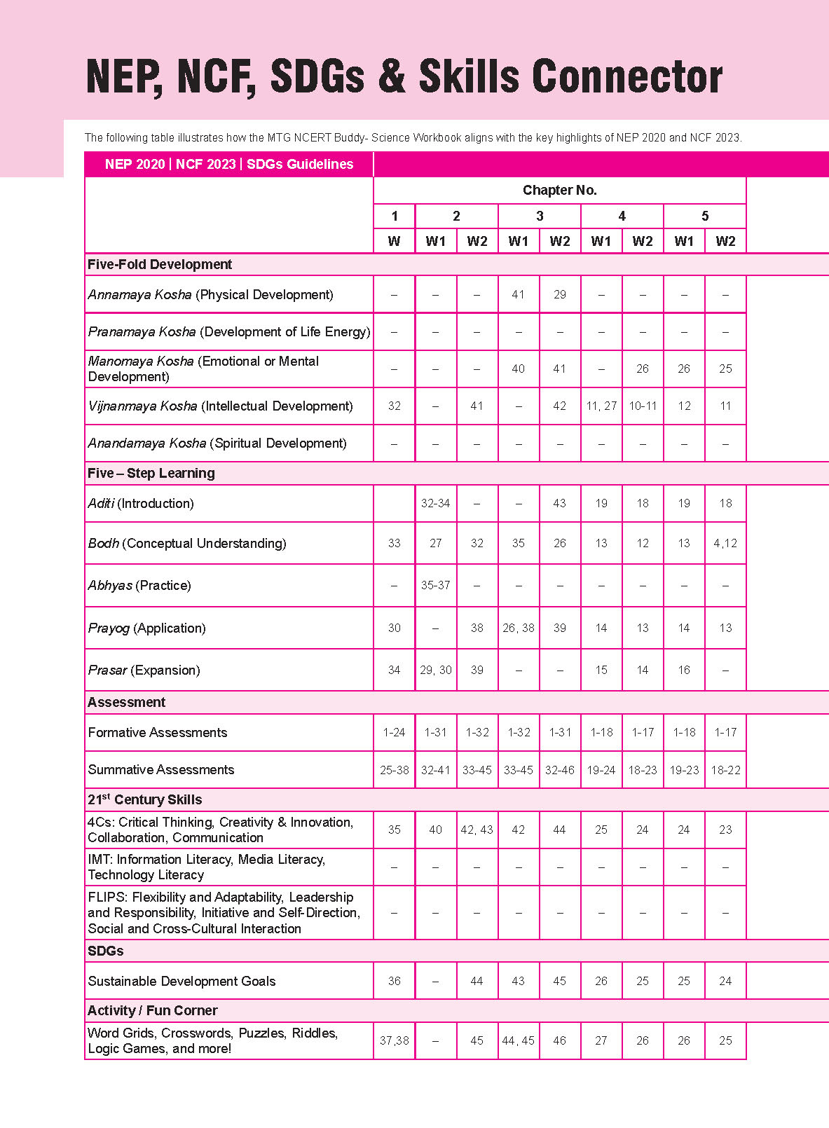 NCERT Buddy WB Science Class 8_Page_1