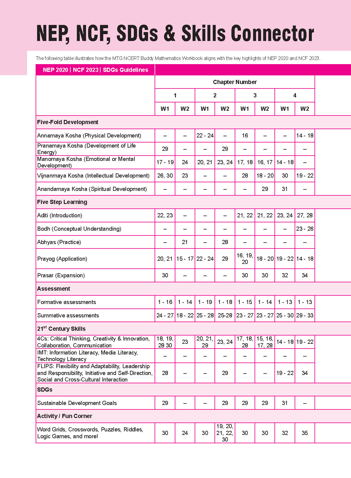 NCERT Buddy Workbook Maths Class 6_Page_1