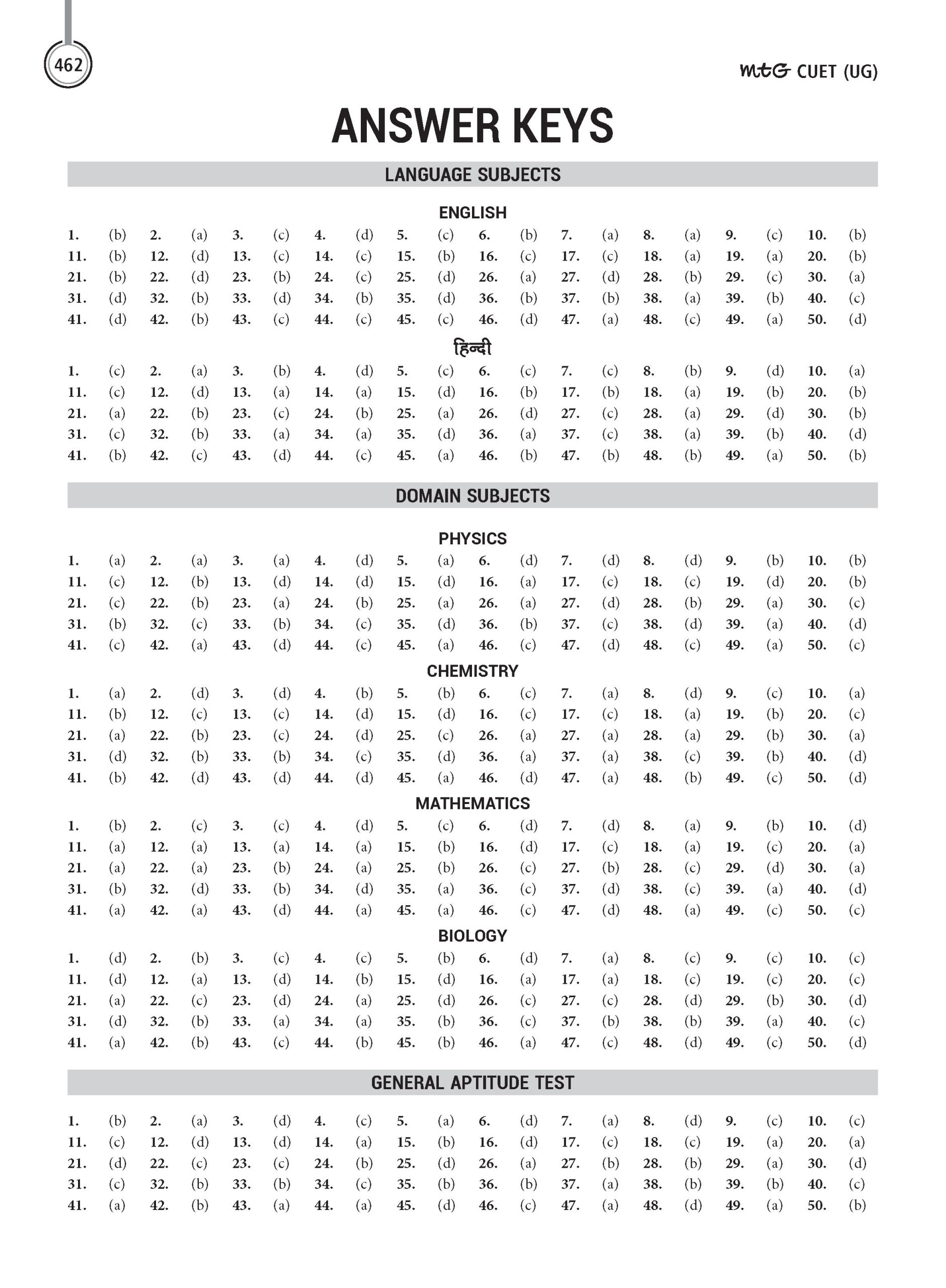 CUET (UG) 10 Practice Paper All Domain Practice Paper_Page_9