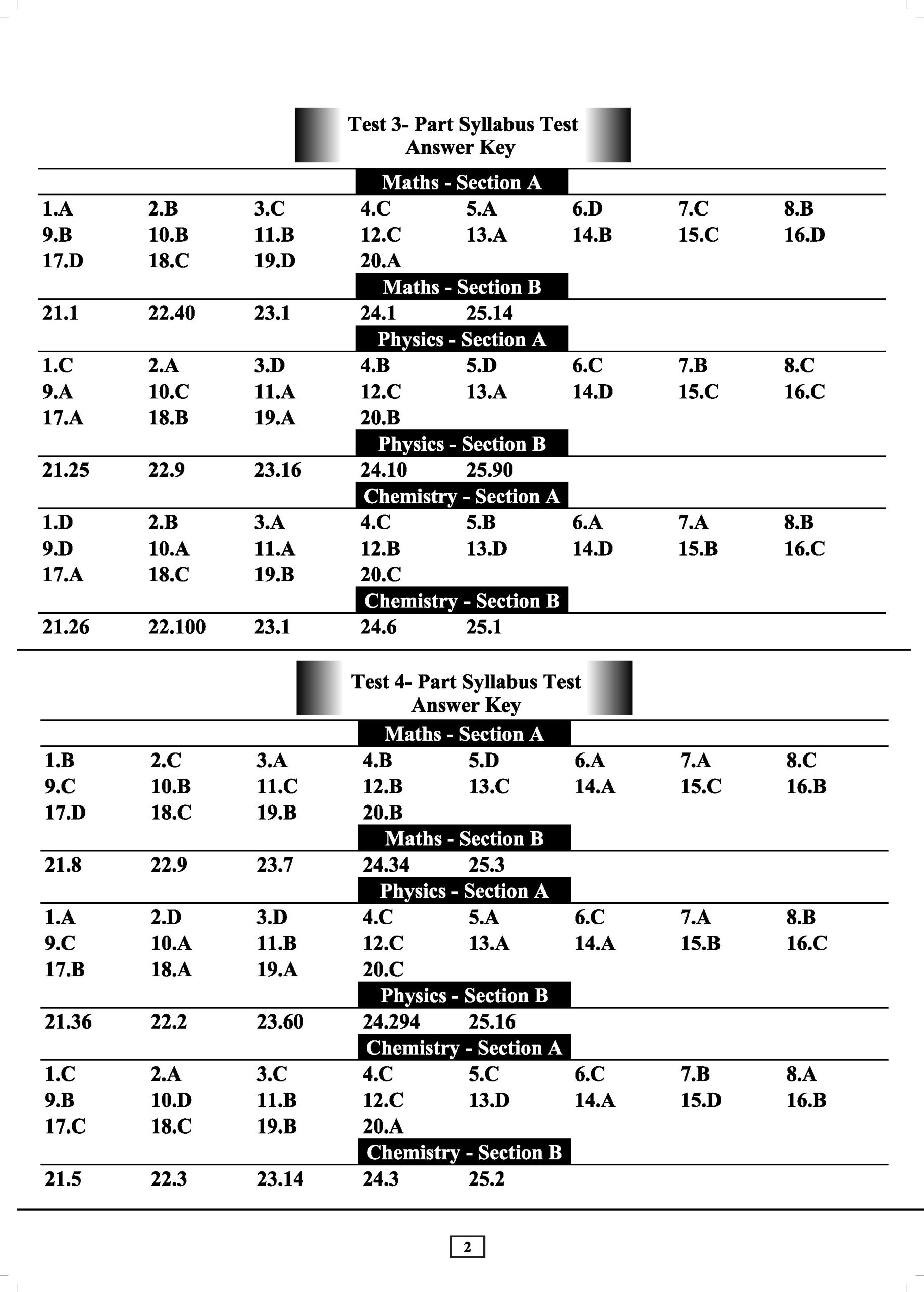 JEE Home Test Series Answer Key