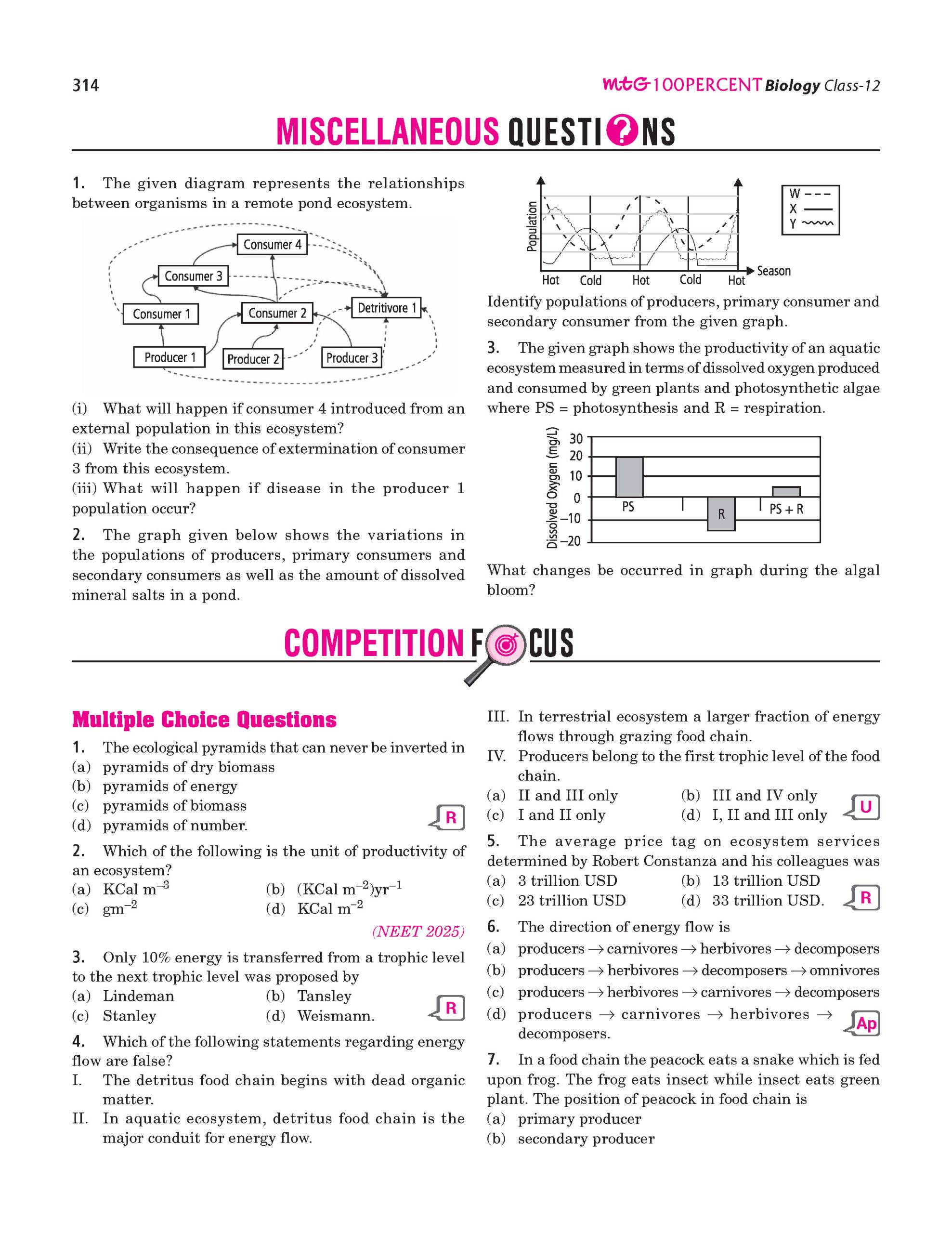 100 Percent NCERT and CBSE Biology Class 12 For 2026-27 Exam