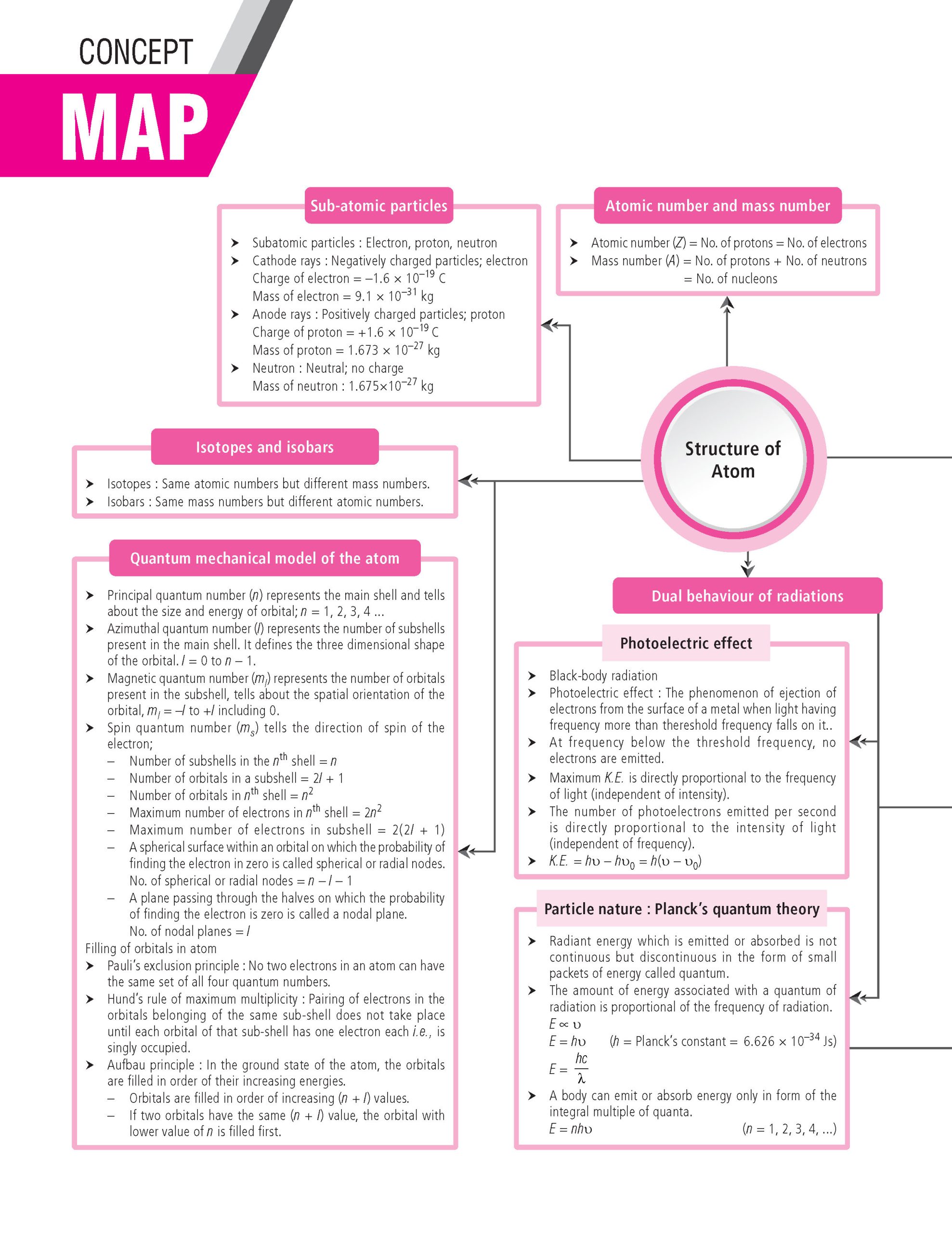 100 Percent NCERT and CBSE Chemistry Class 11 For 2026-27 Exam