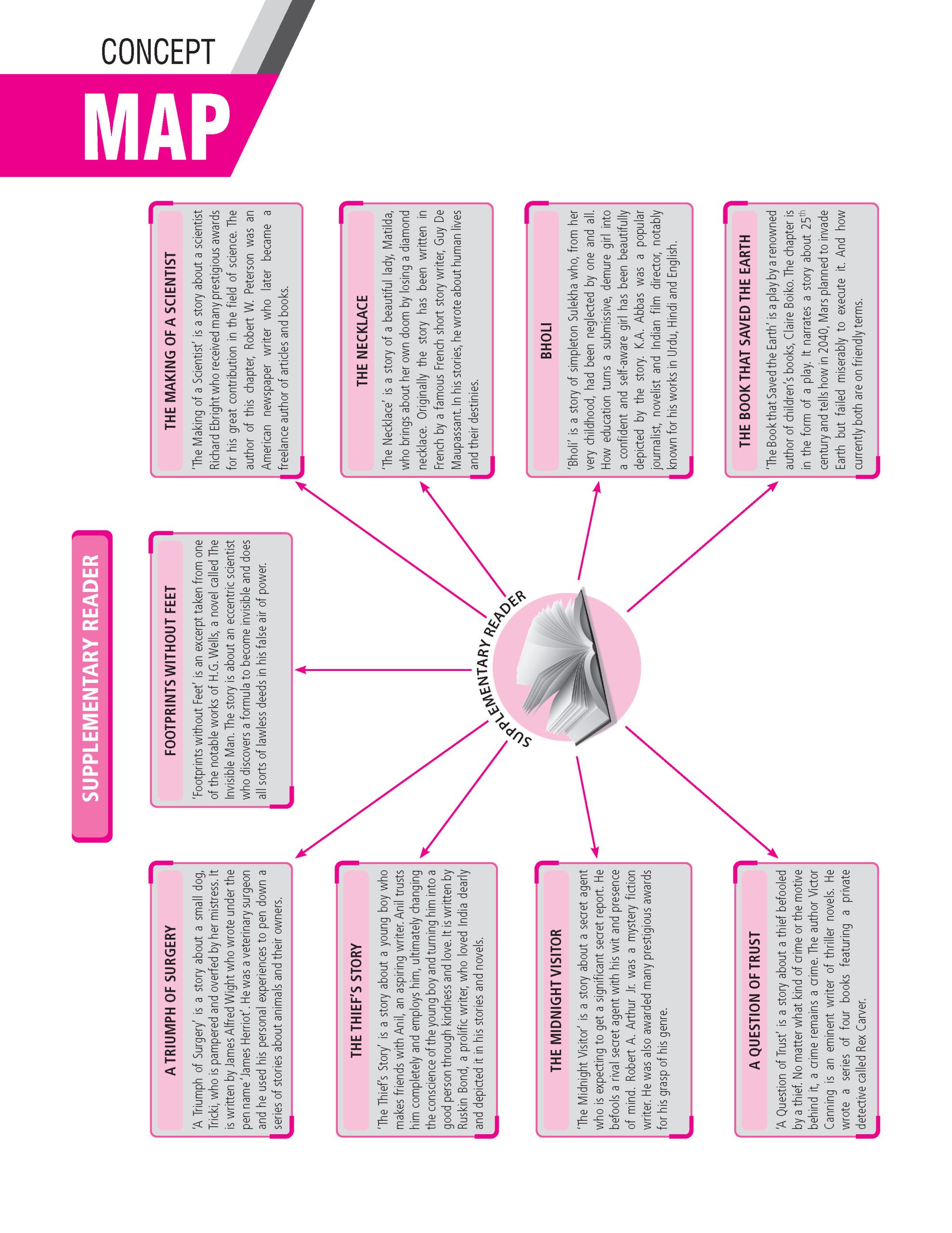 100 Percent NCERT and CBSE English Language and Literature Class 10 For 2026-27 Exam