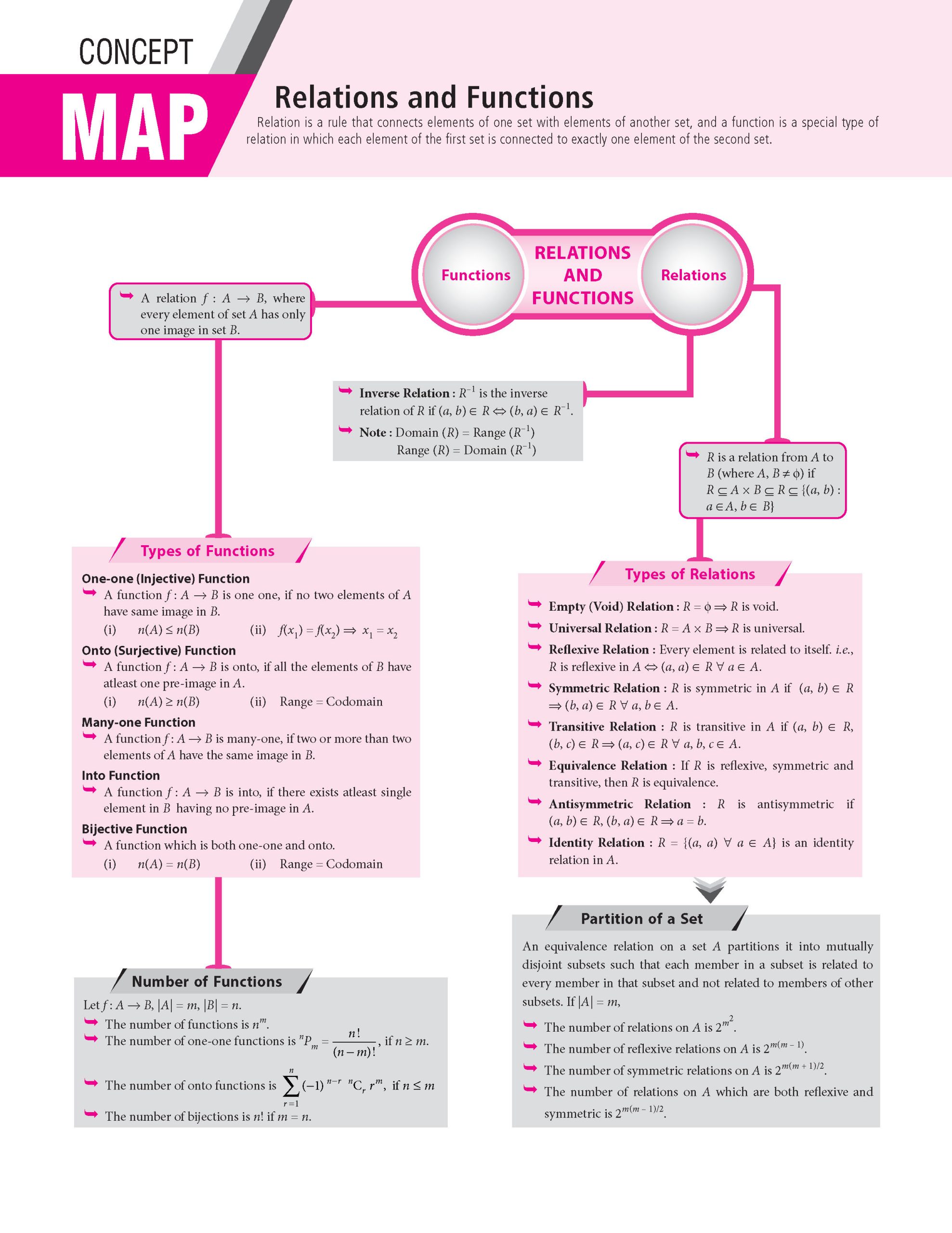 100 Percent NCERT & CBSE Mathematics Class 12 For 2026-27 Exam