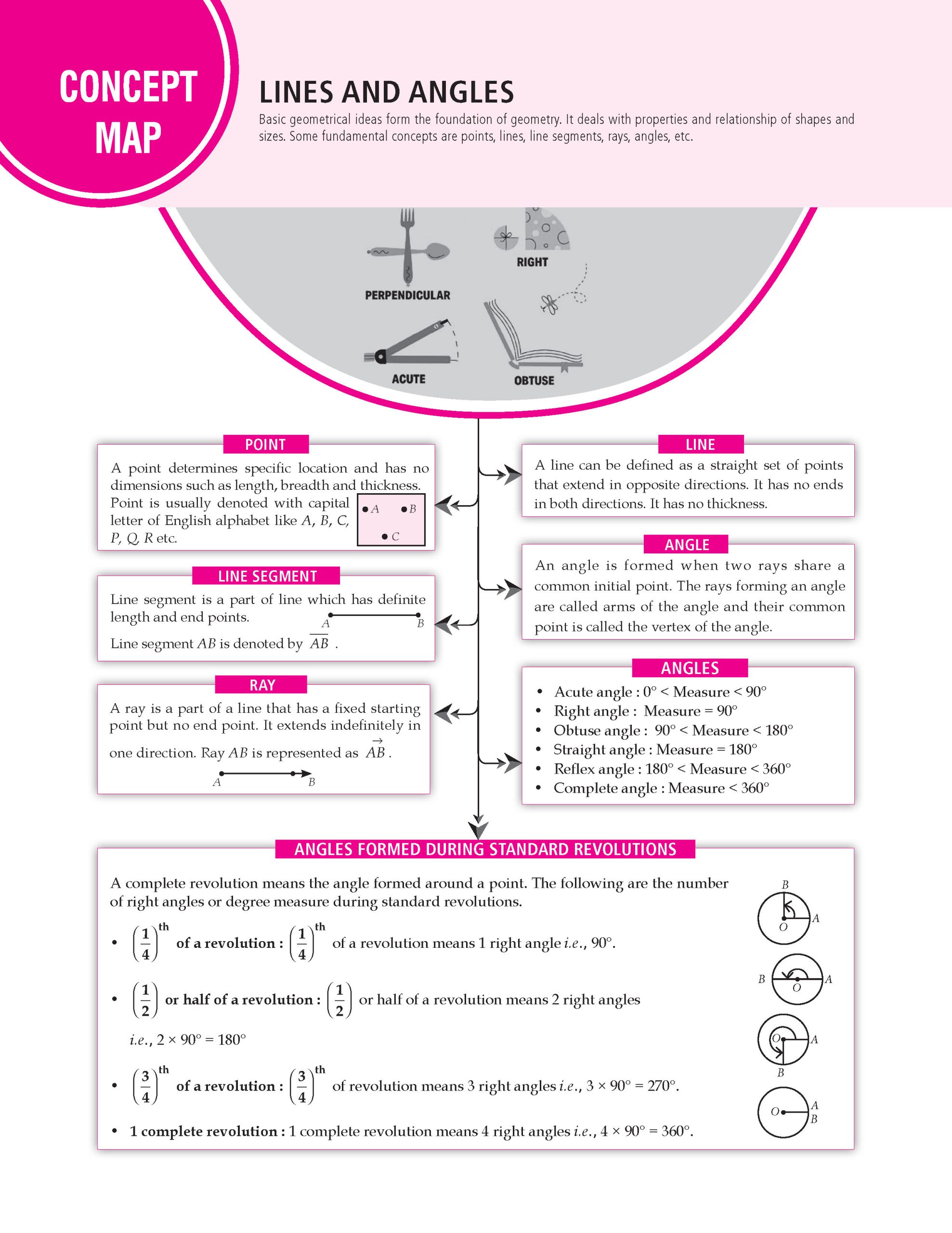100 Percent NCERT and CBSE Mathematics Class 6 For 2026-27 Exam