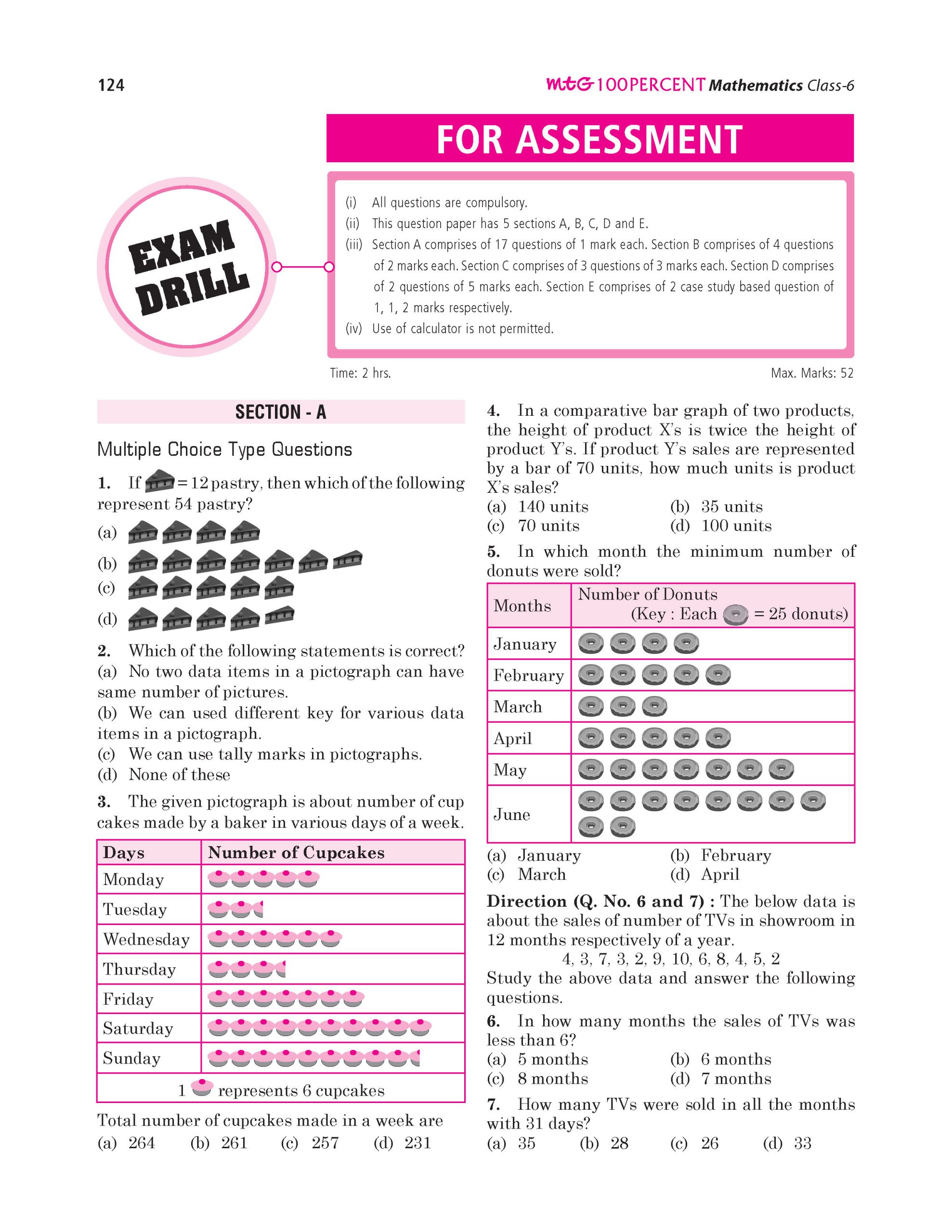 100 Percent NCERT and CBSE Mathematics Class 6 For 2026-27 Exam
