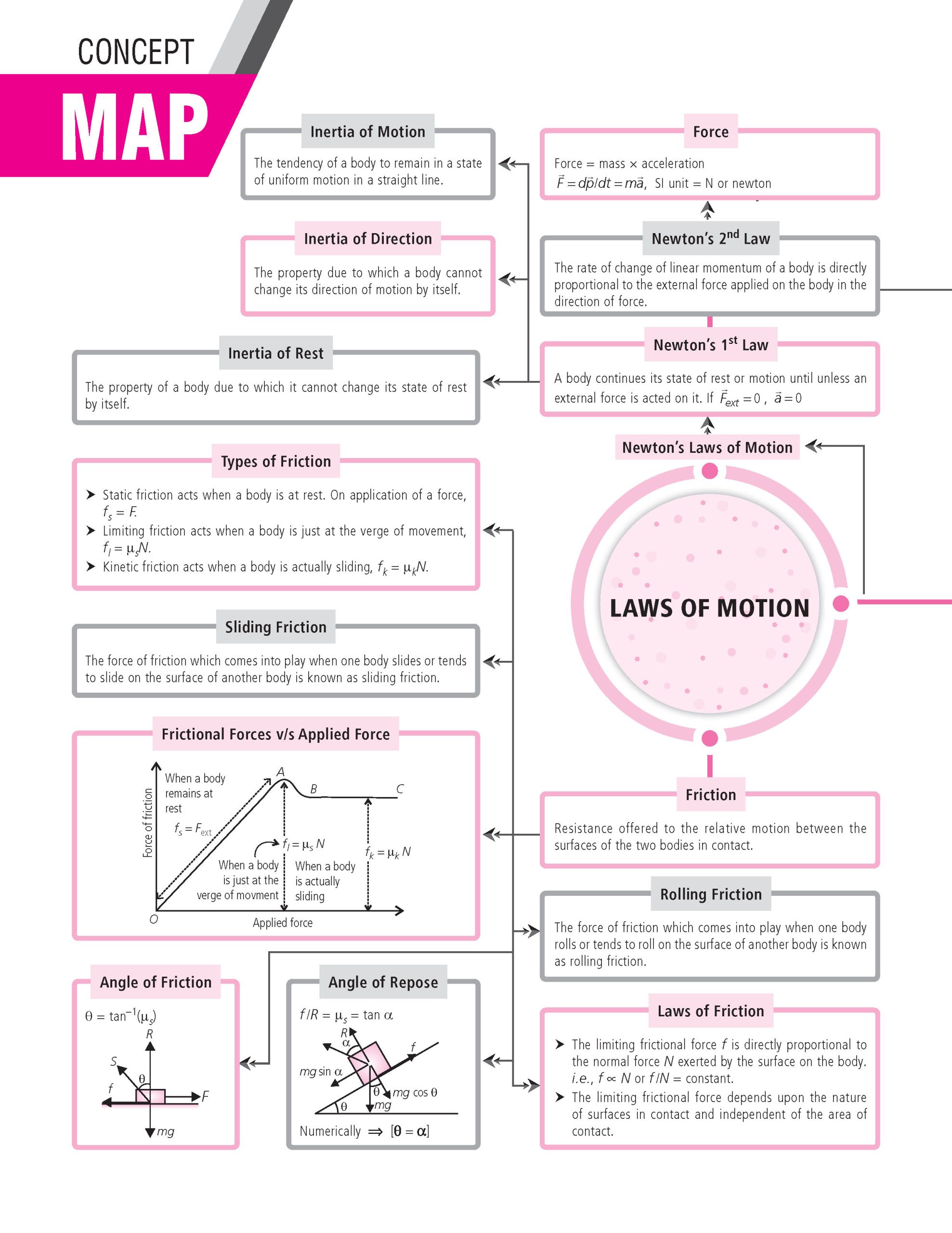 100 Percent NCERT and CBSE Physics Class 11 For 2026-27 Exam