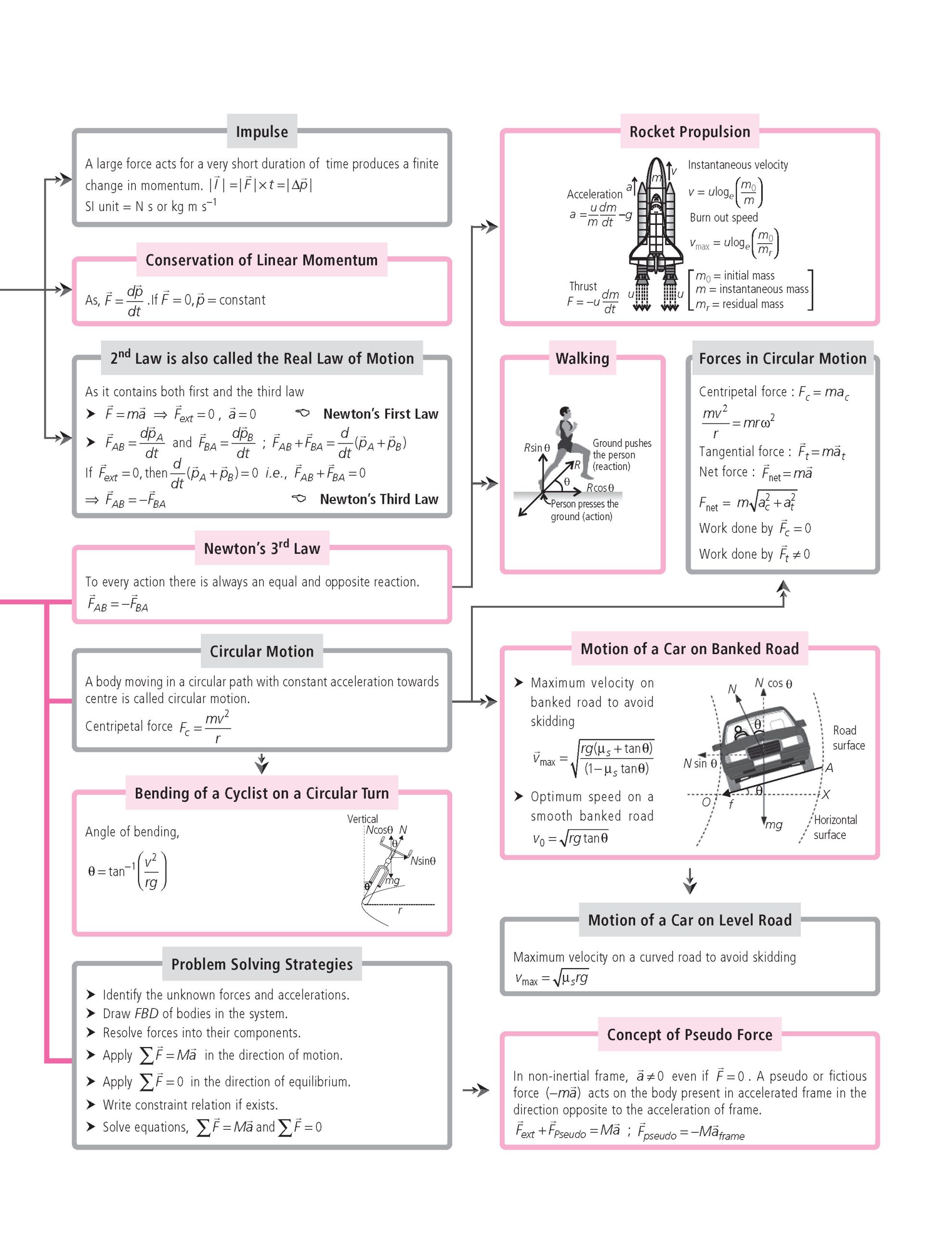 100 Percent NCERT and CBSE Physics Class 11 For 2026-27 Exam