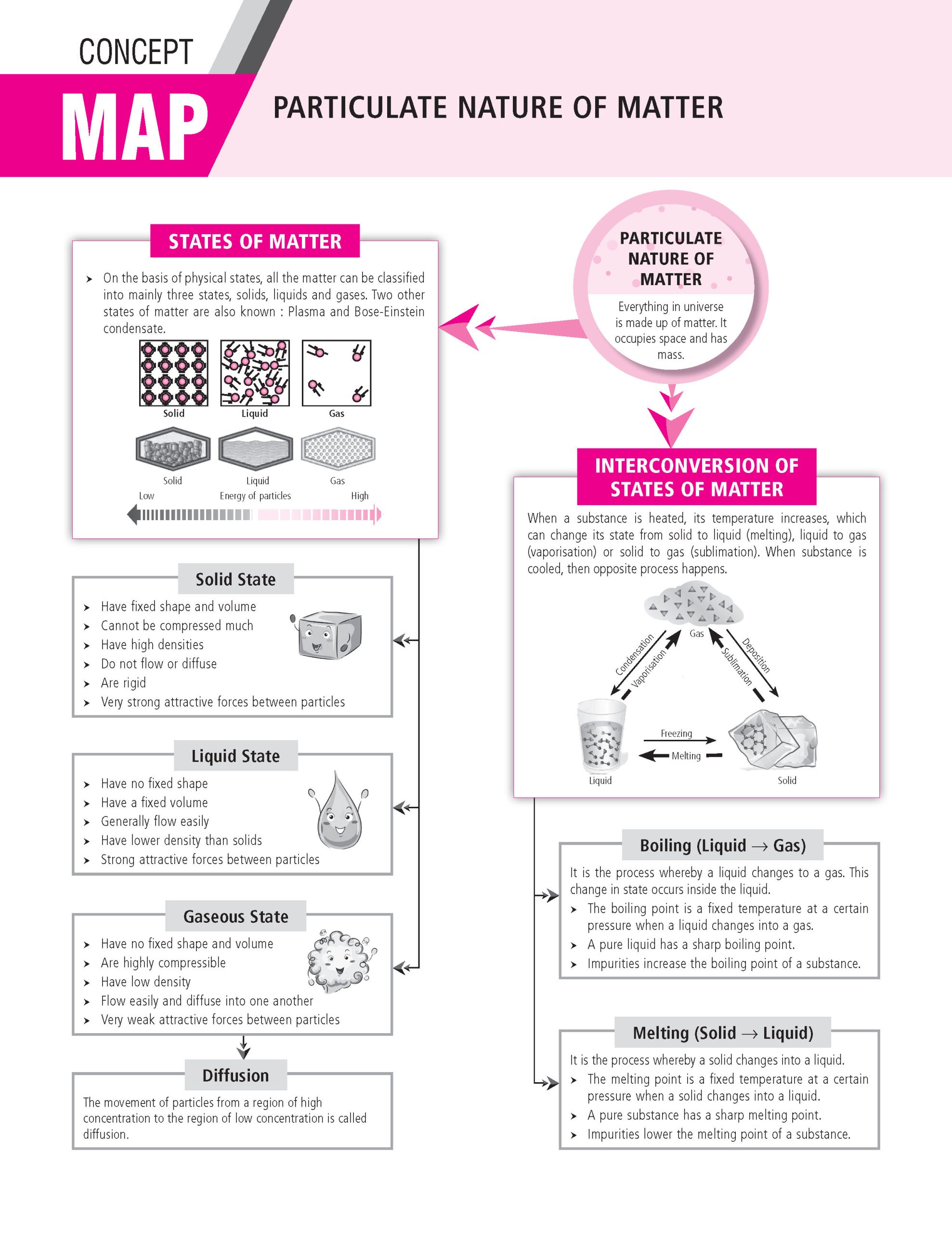 100 Percent NCERT and CBSE Science Class 8 For 2026-27 Exam