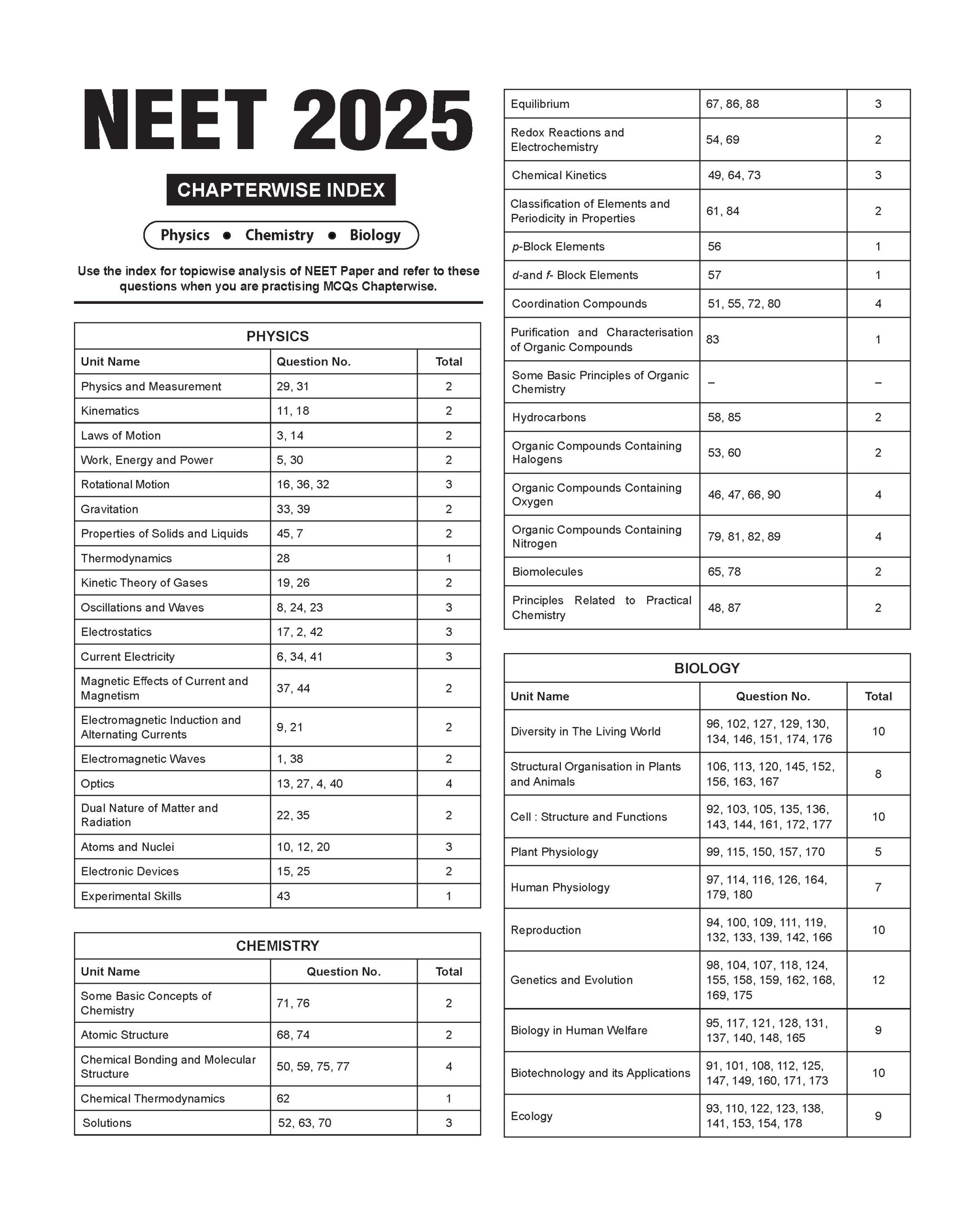 12 Years (2014-2025) NEET Previous Year Solved Papers | NEET Explorer For 2026 Exam