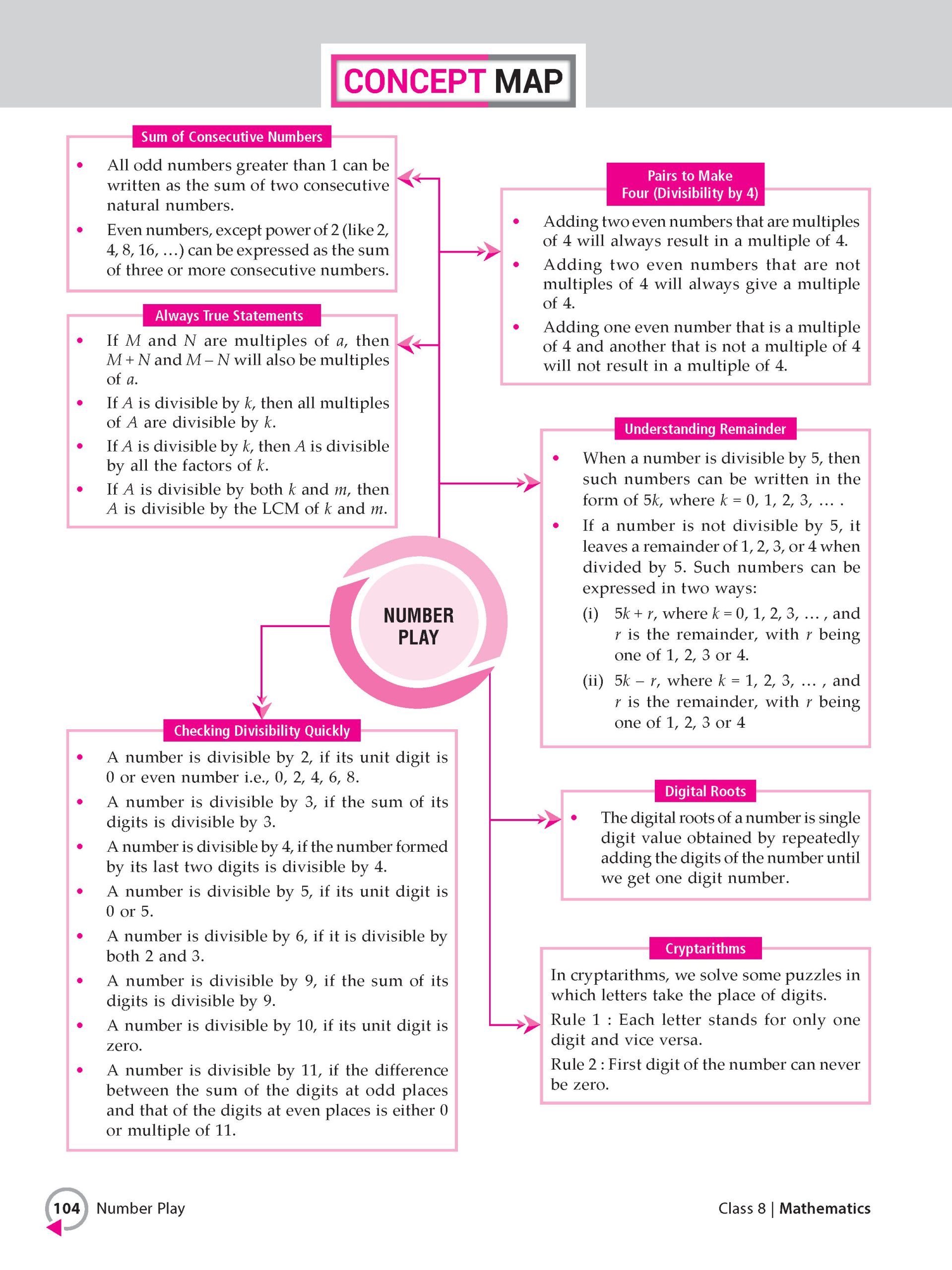Foundation Course Class 8 Mathematics Part 1 For NEET, IIT-JEE, CUET and Boards Exams (Edition 2026-2027)