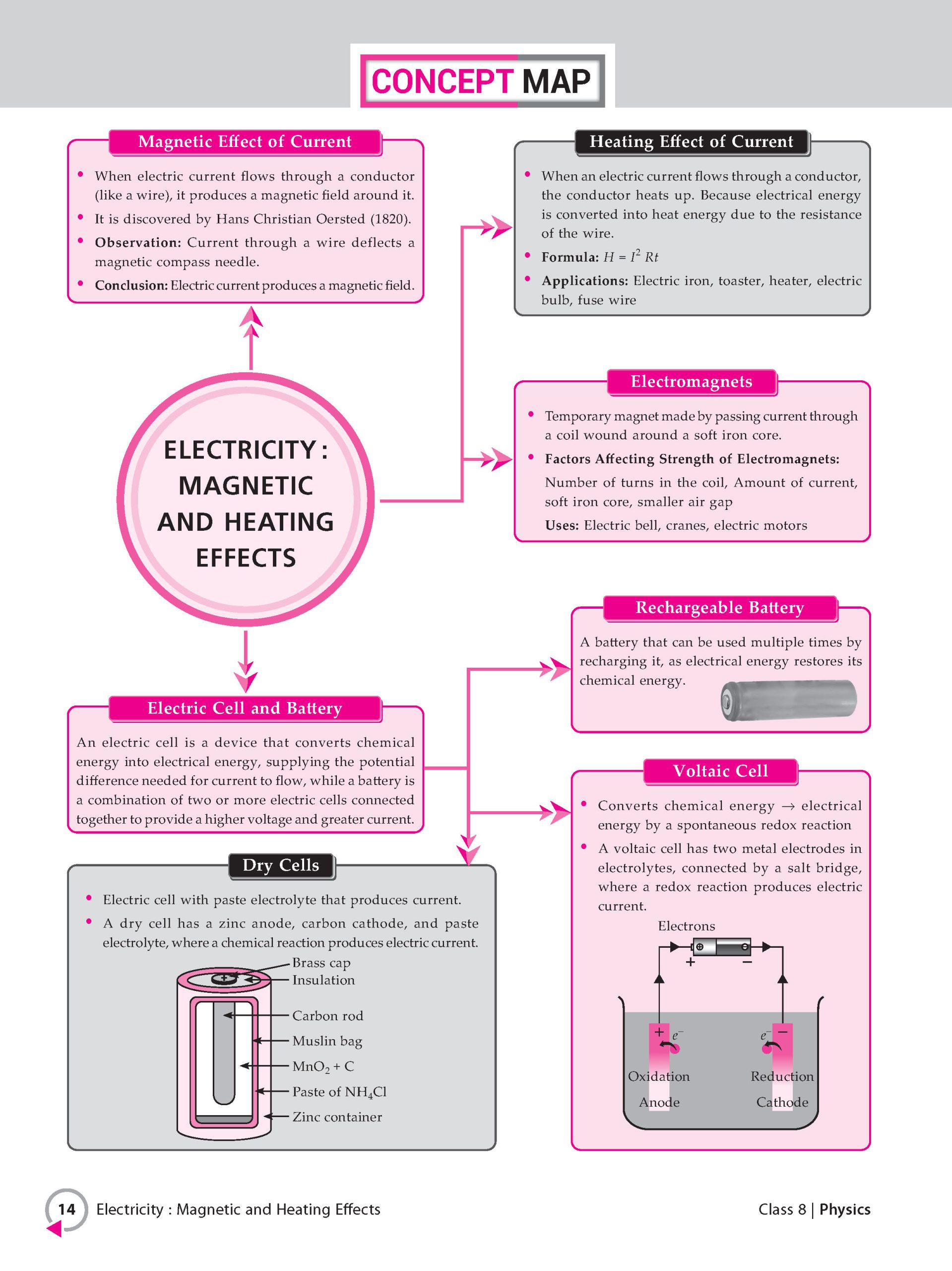 Foundation Course Class 8 Physics For NEET, IIT-JEE, CUET and Boards Exams (Edition 2026-2027)