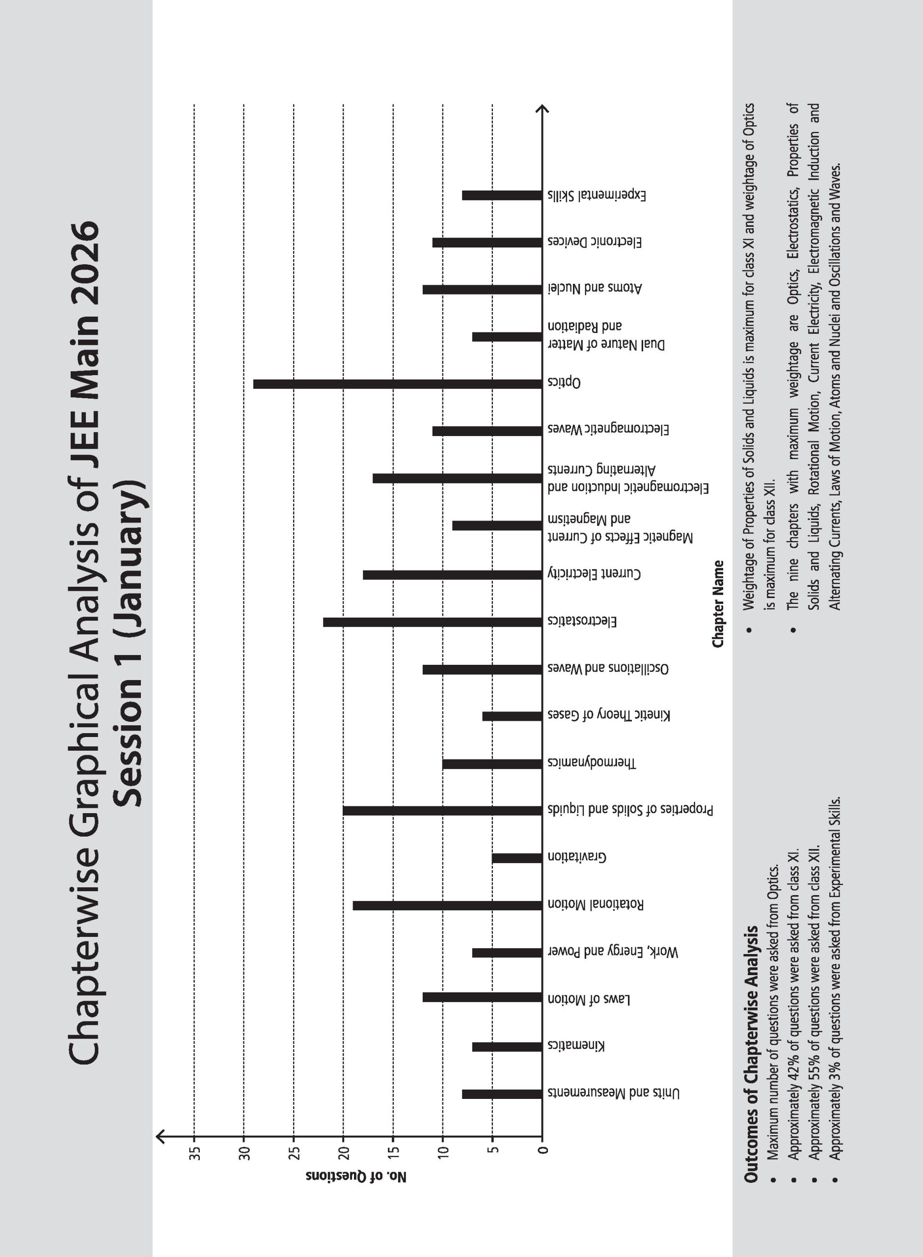 10 JEE Main Online 2026 Session-1 Previous Year Solved Papers