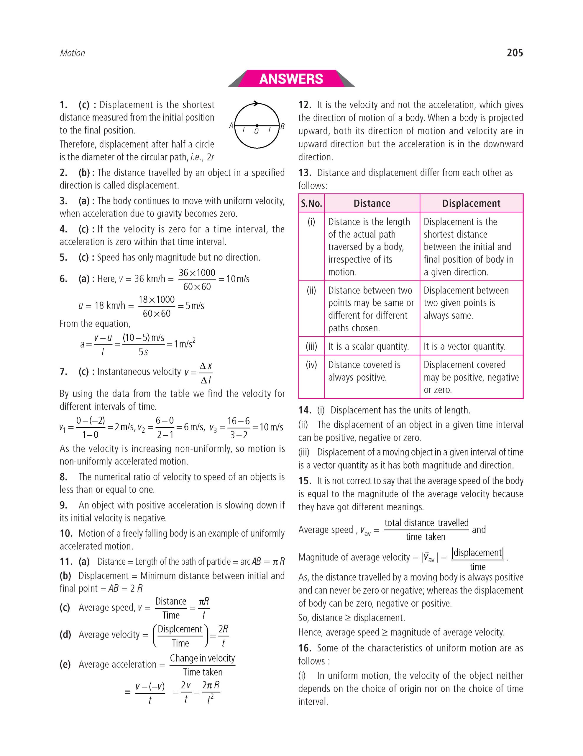 100 Percent NCERT and CBSE Science Class 9 For 2026-27 Exam