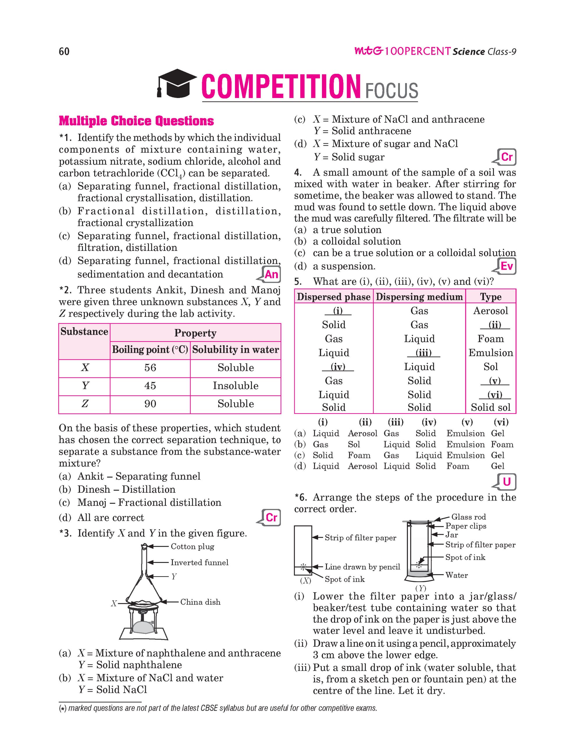 100 Percent NCERT and CBSE Science Class 9 For 2026-27 Exam