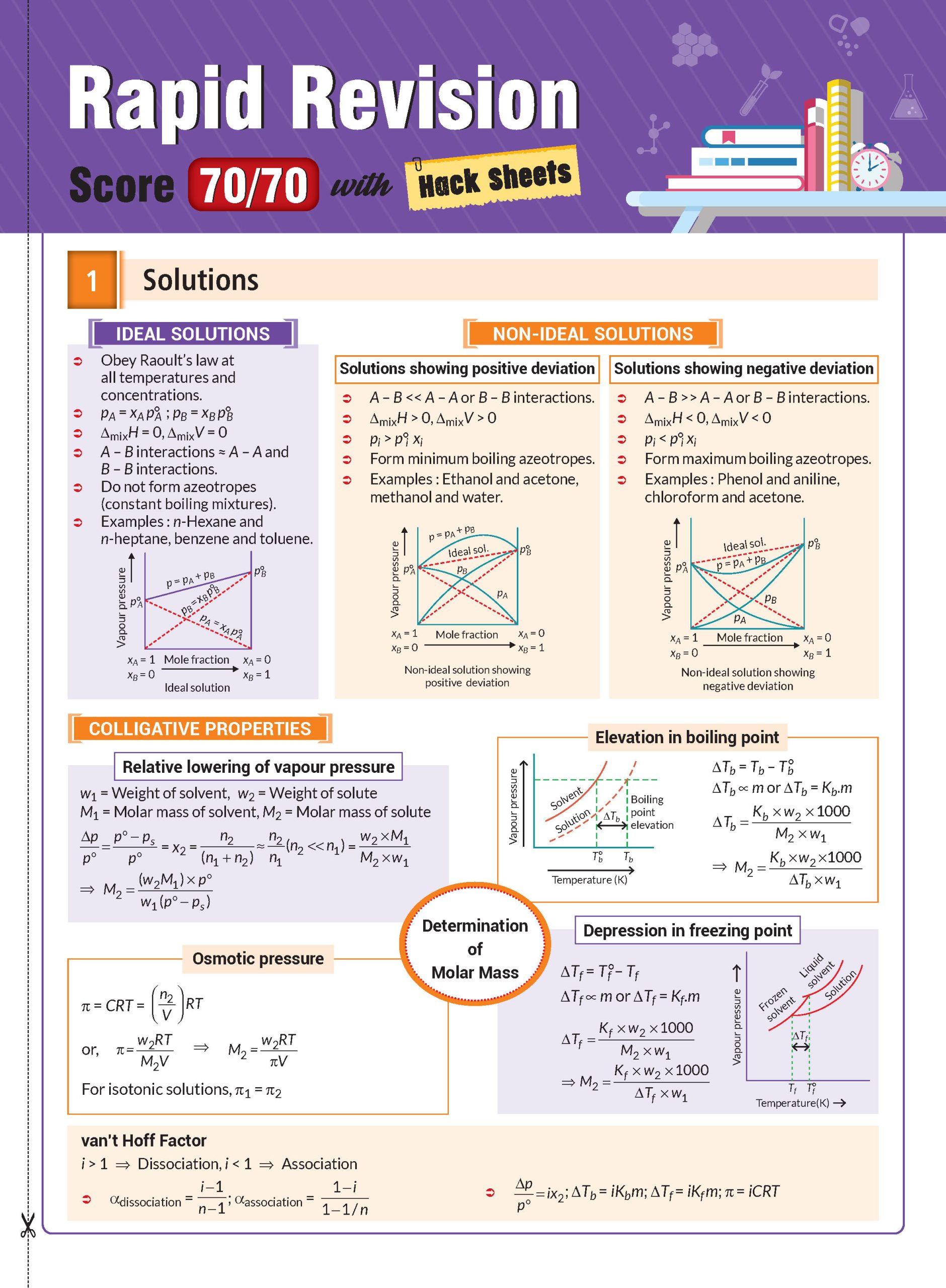 CBSE 10 Years (2026-2017) Chapterwise Topicwise Solved Papers Class 12 Chemistry Book - CBSE Champion For 2027 Exam | Video Solution of PYQs (Based on Latest Pattern)
