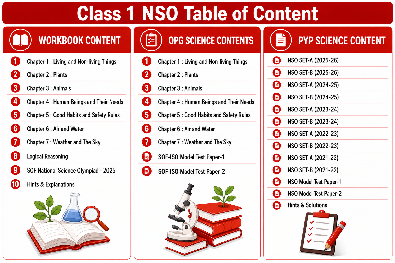 Class-1 (Mathematics and Science) IMO-ISO Olympiad Workbook, Prep-Guide and Previous Years Papers (PYQs) - For 2026-27 Exam (6 IN 1 COMBO)