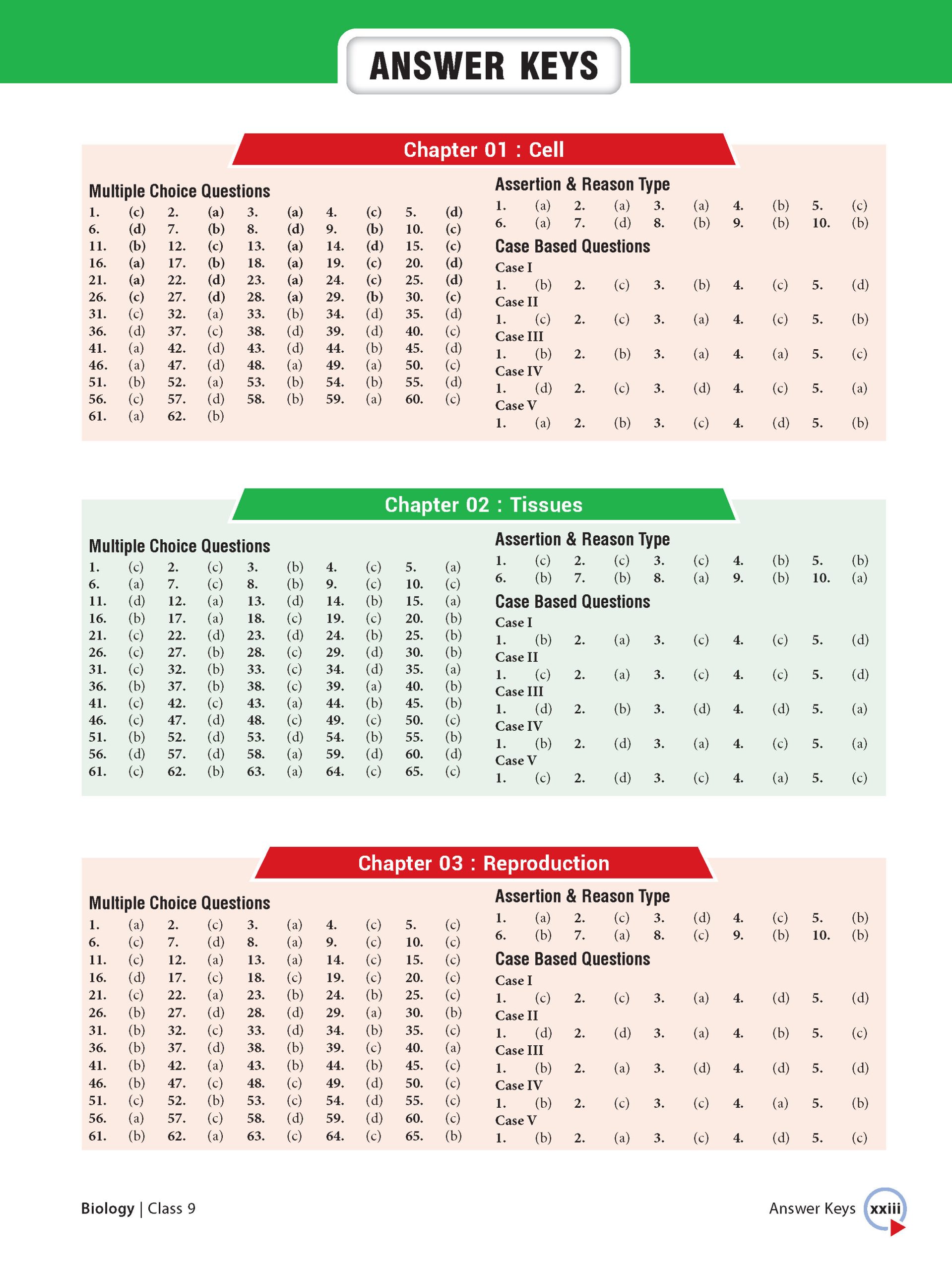 Foundation Course Class 9 Biology For NEET, IIT-JEE, CUET and Boards Exams Based on New NCERT Syllabus and Pattern 2026-2027