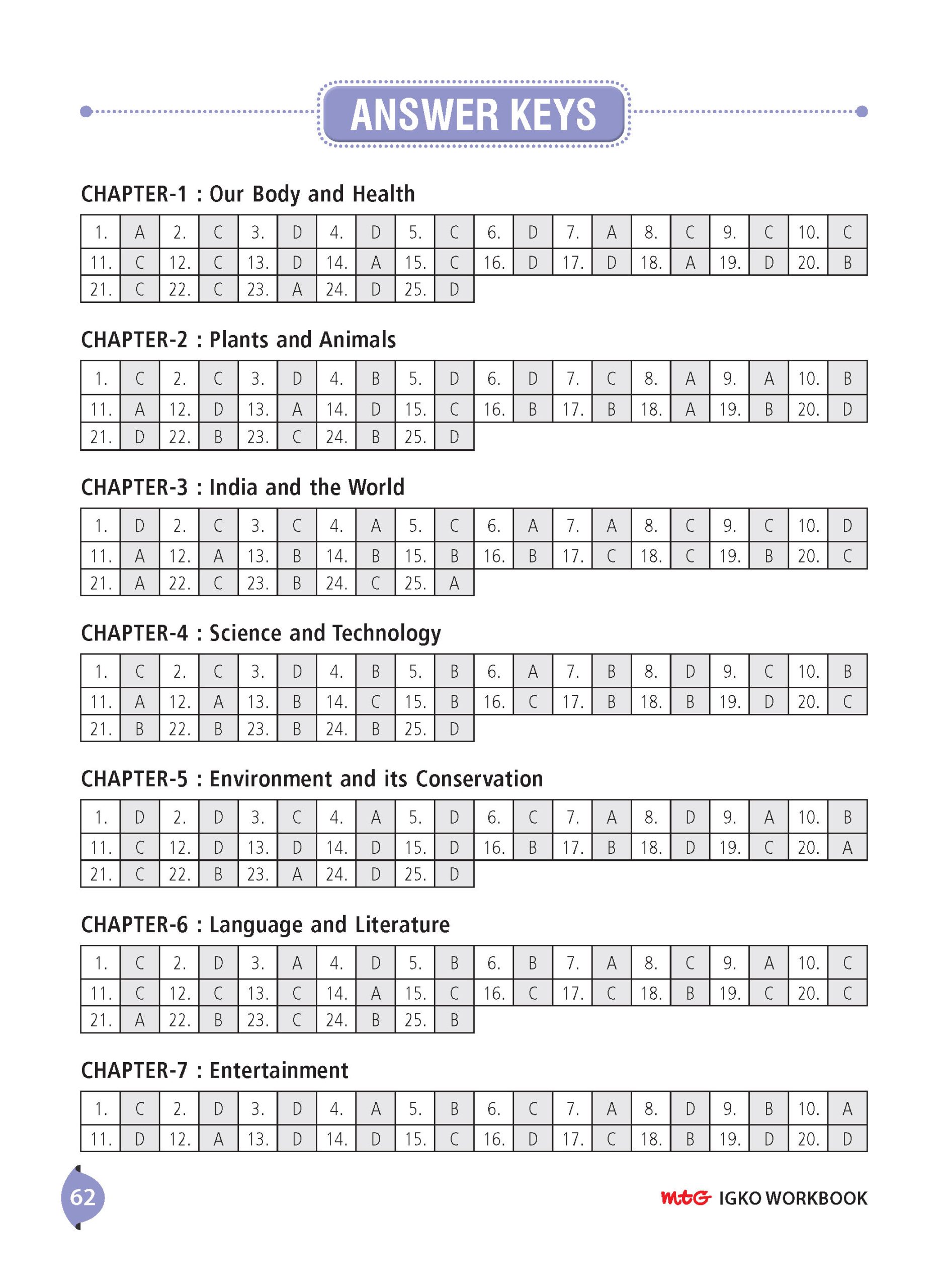 Class 4 International General Knowledge Olympiad (IGKO) Workbook for 2026-27 Exam