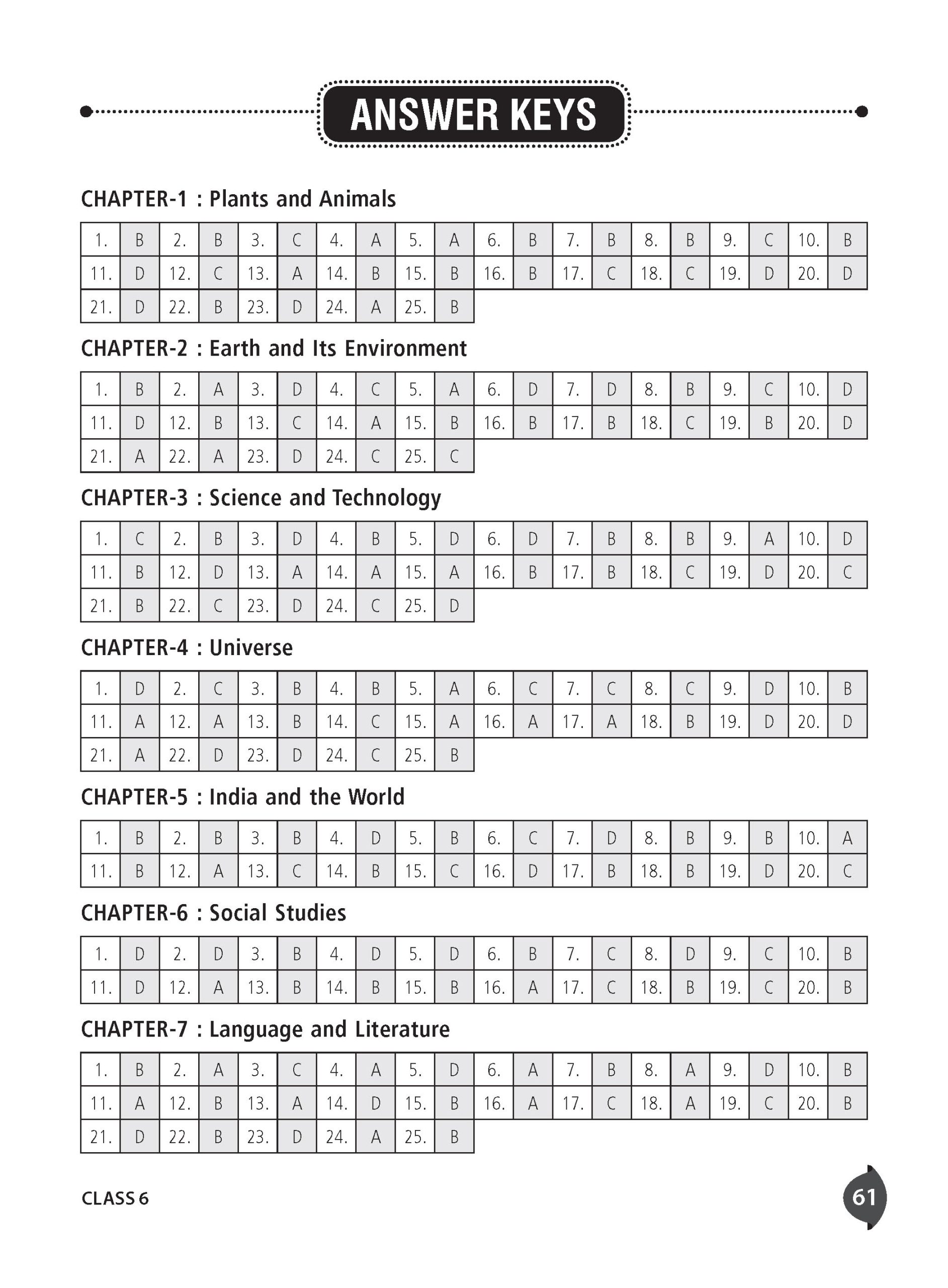 Class 6 International General Knowledge Olympiad (IGKO) Workbook for 2026-27 Exam