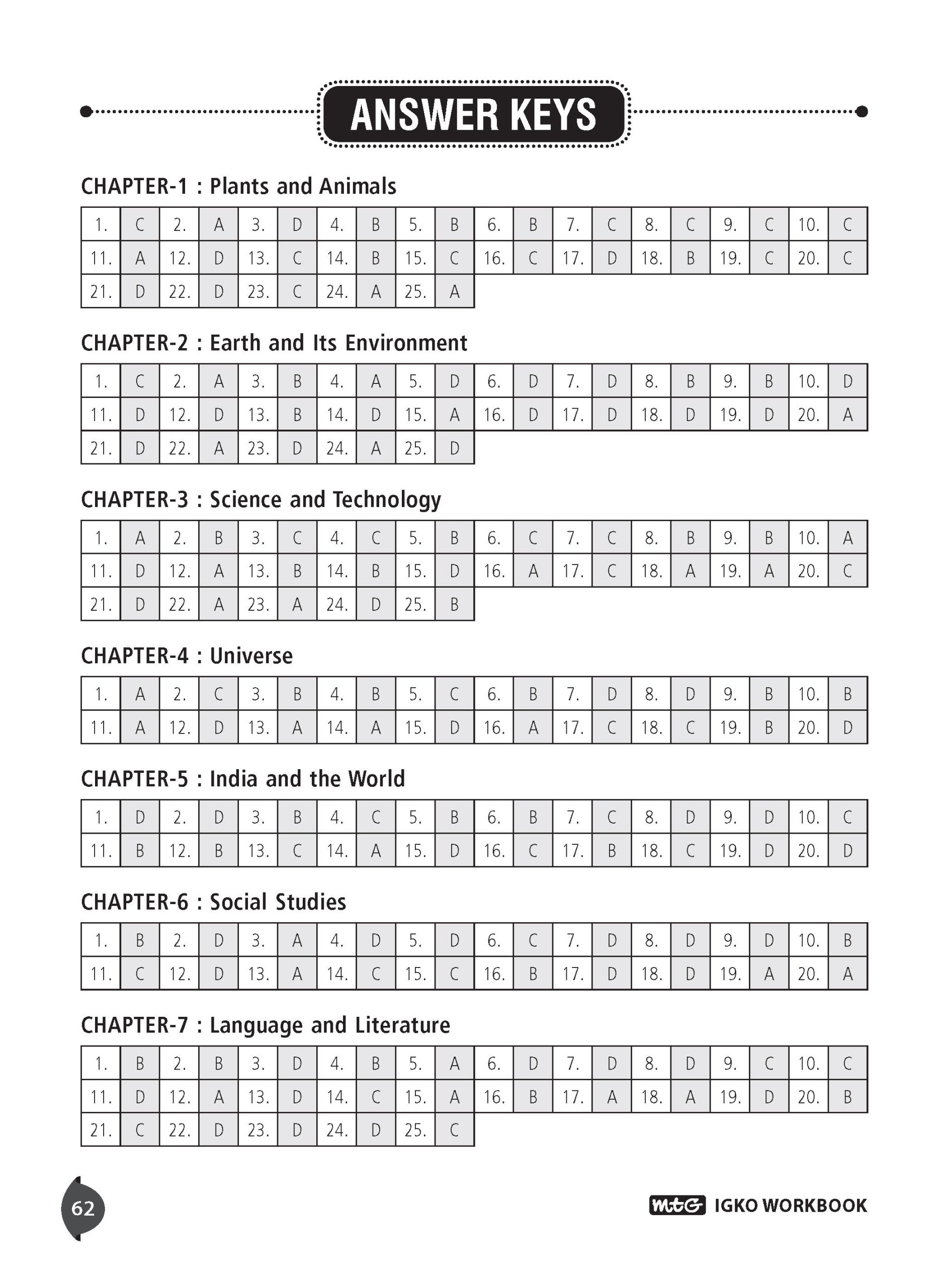Class 8 International General Knowledge Olympiad (IGKO) Workbook for 2026-27 Exam