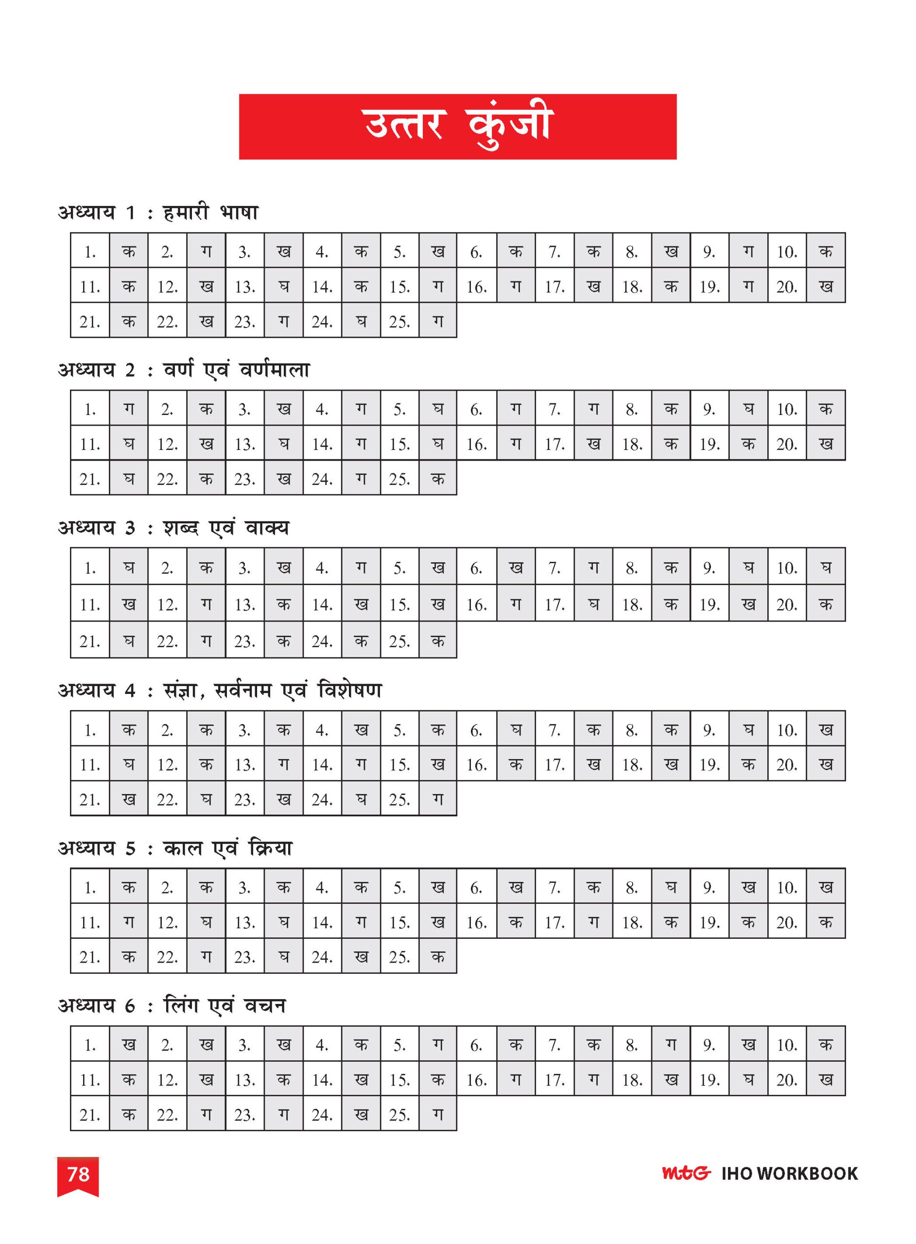 Class 4 International Hindi Olympiad (IHO) Workbook for 2026-27 Exam