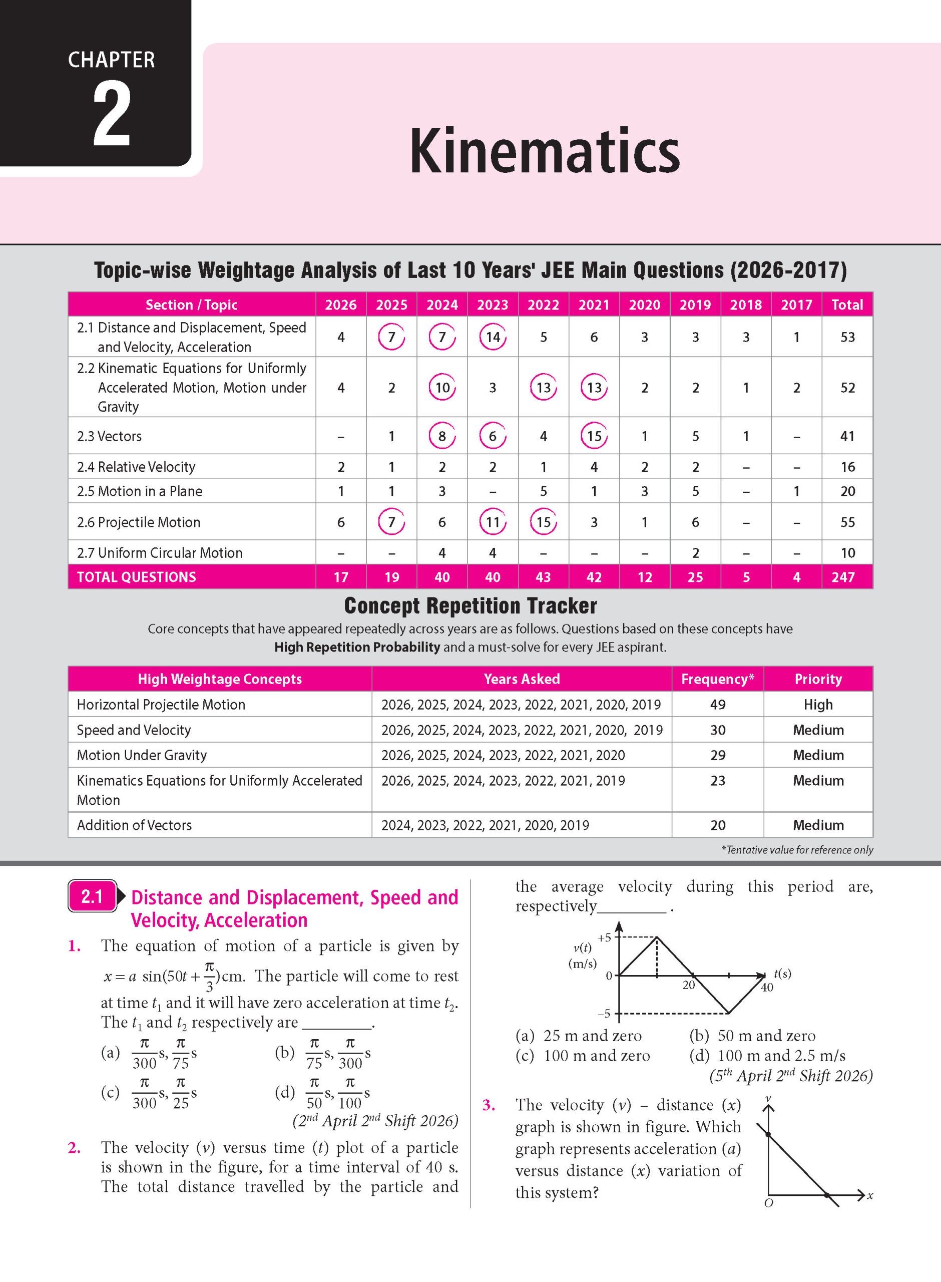 25 Years JEE MAIN Chapterwise Topicwise (2026-2002) - Physics For 2027 Exam