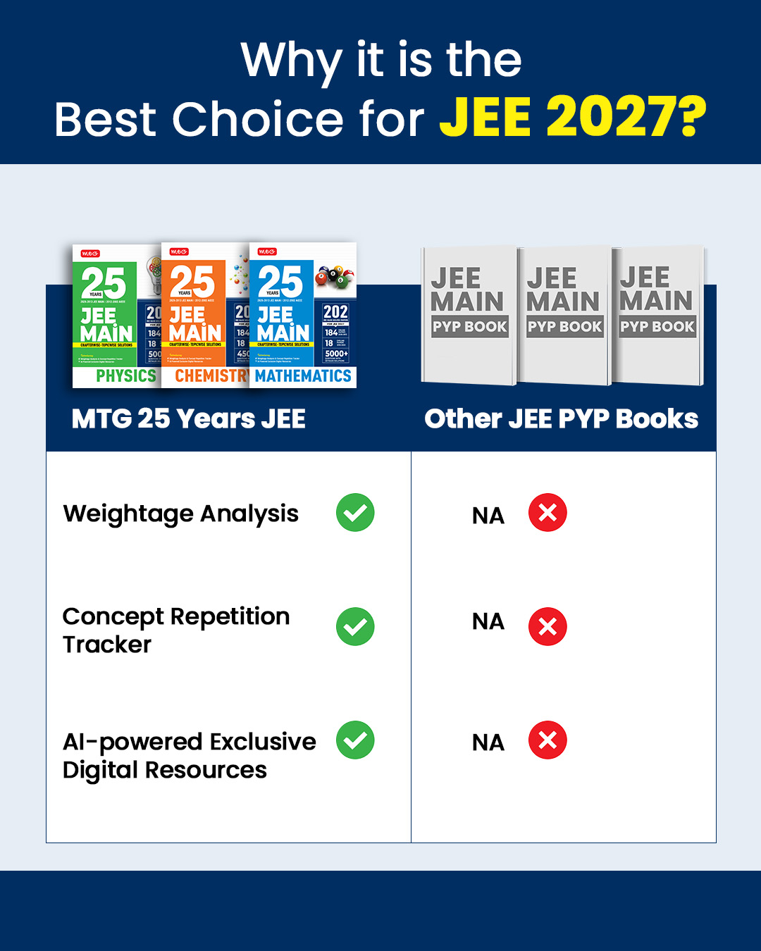 25 Years JEE MAIN Chapterwise Topicwise (2026-2002) - Physics For 2027 Exam