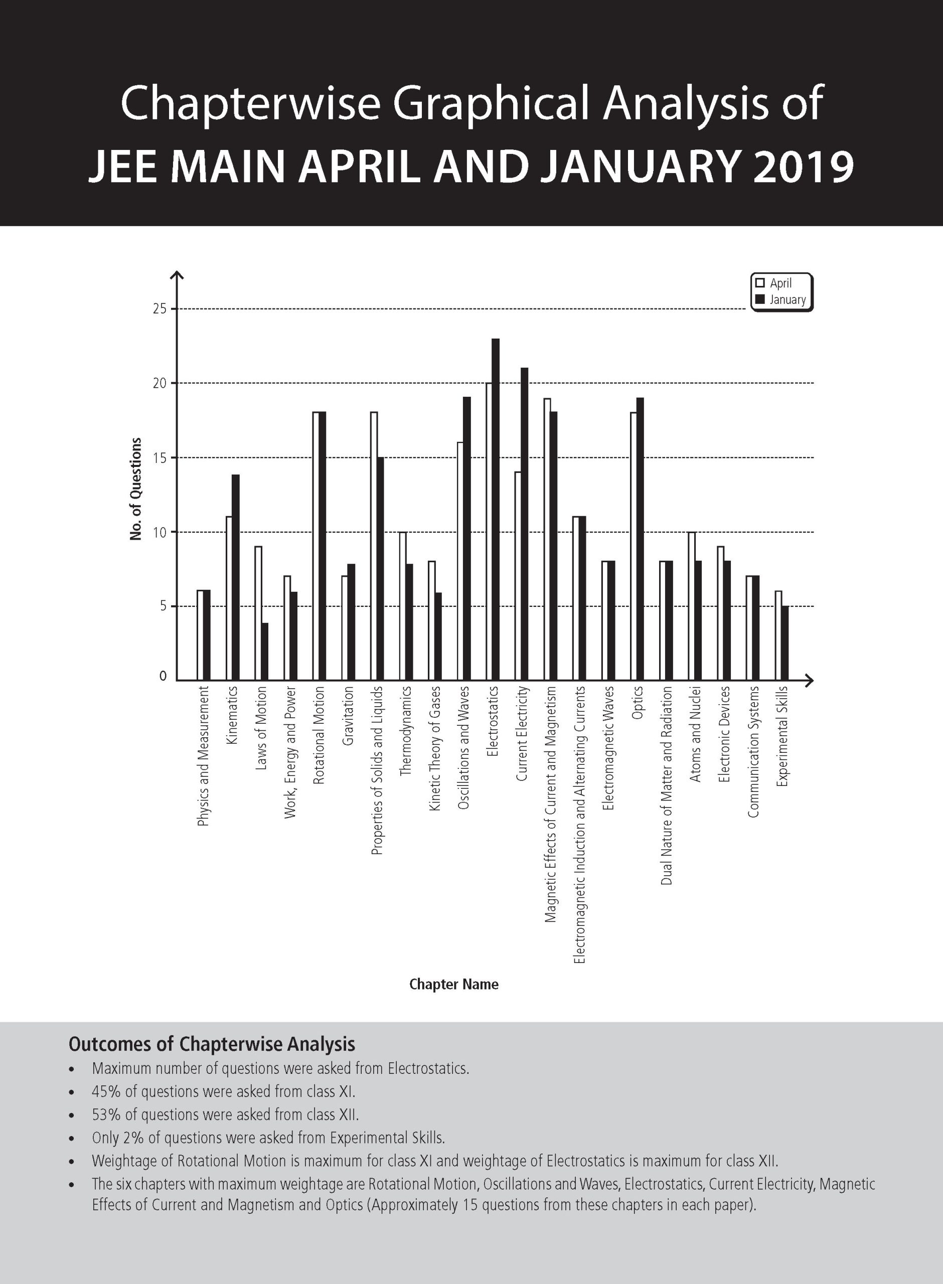JEE Main 8 Years (2026-2019) PYQs Physics | All 163 Shift Previous Years Solved Papers For JEE Main 2027 Exams