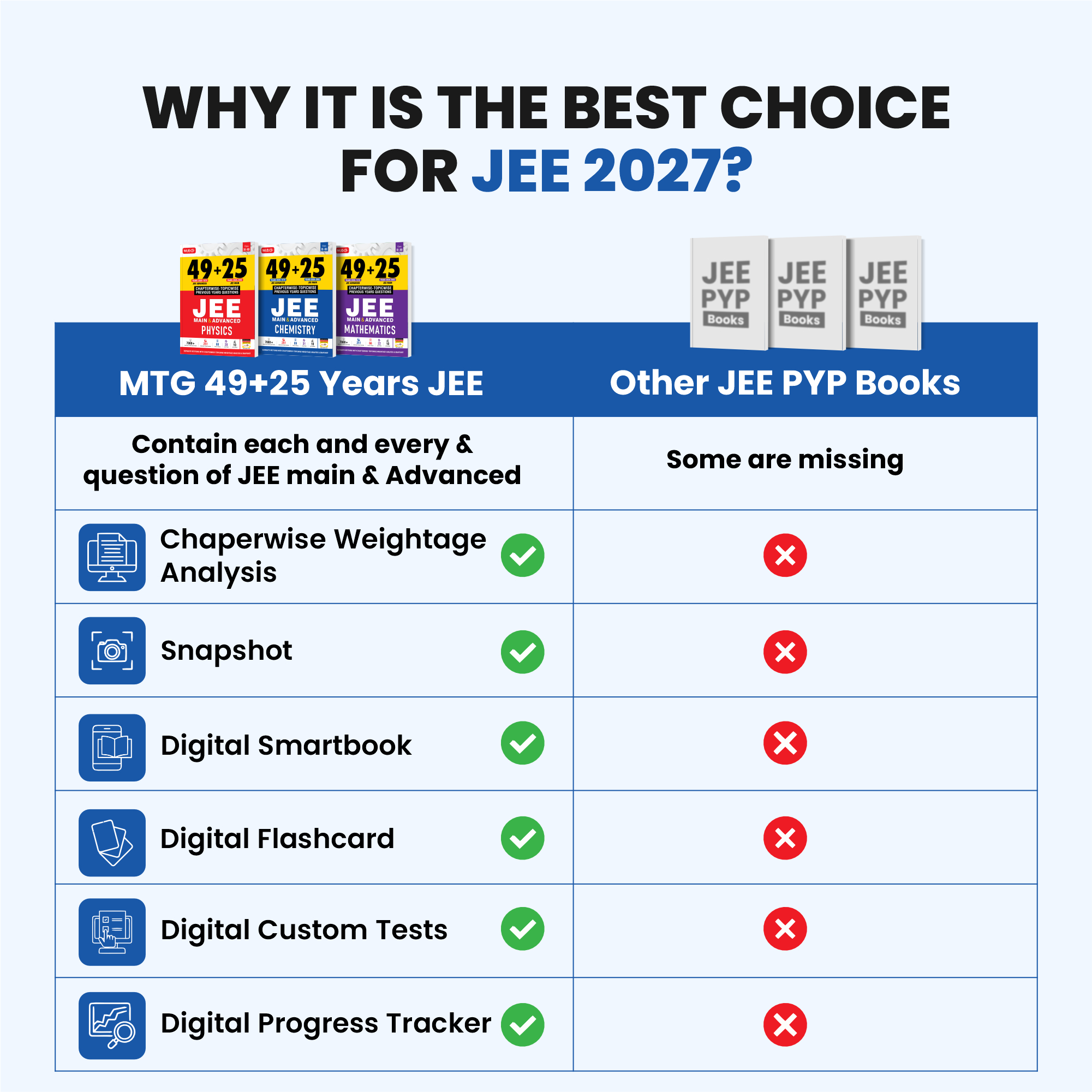 49+25 Years Chapterwise Topicwise Solutions Maths for JEE (Adv + Main)